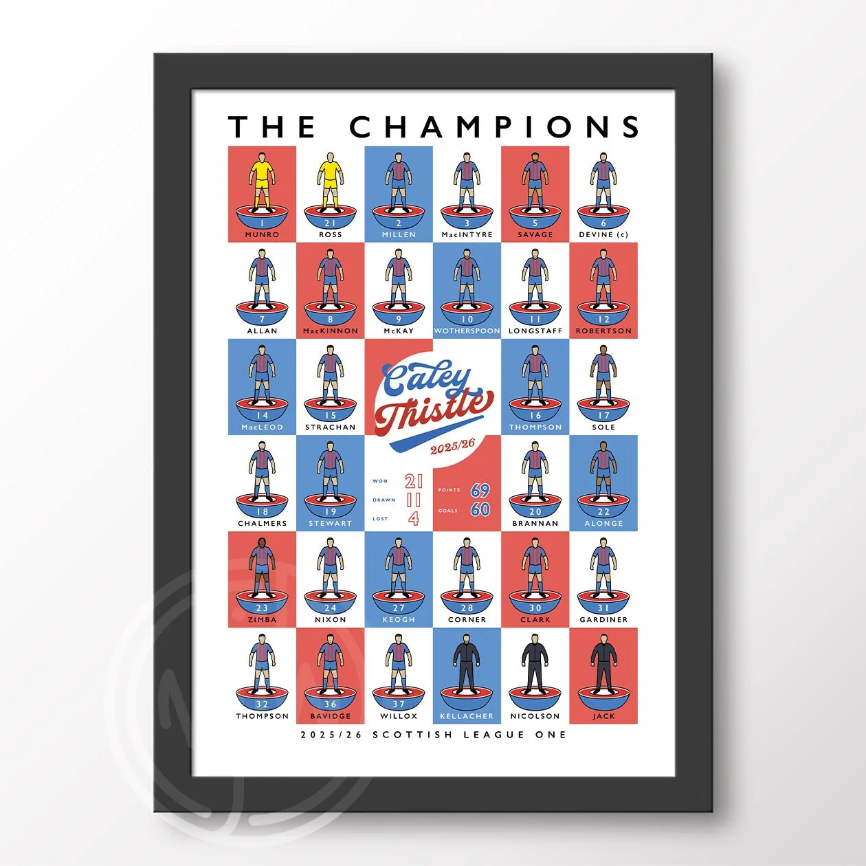 Inverness-Caledonian-Thistle-Champions-2026-Framed-Poster.jpg