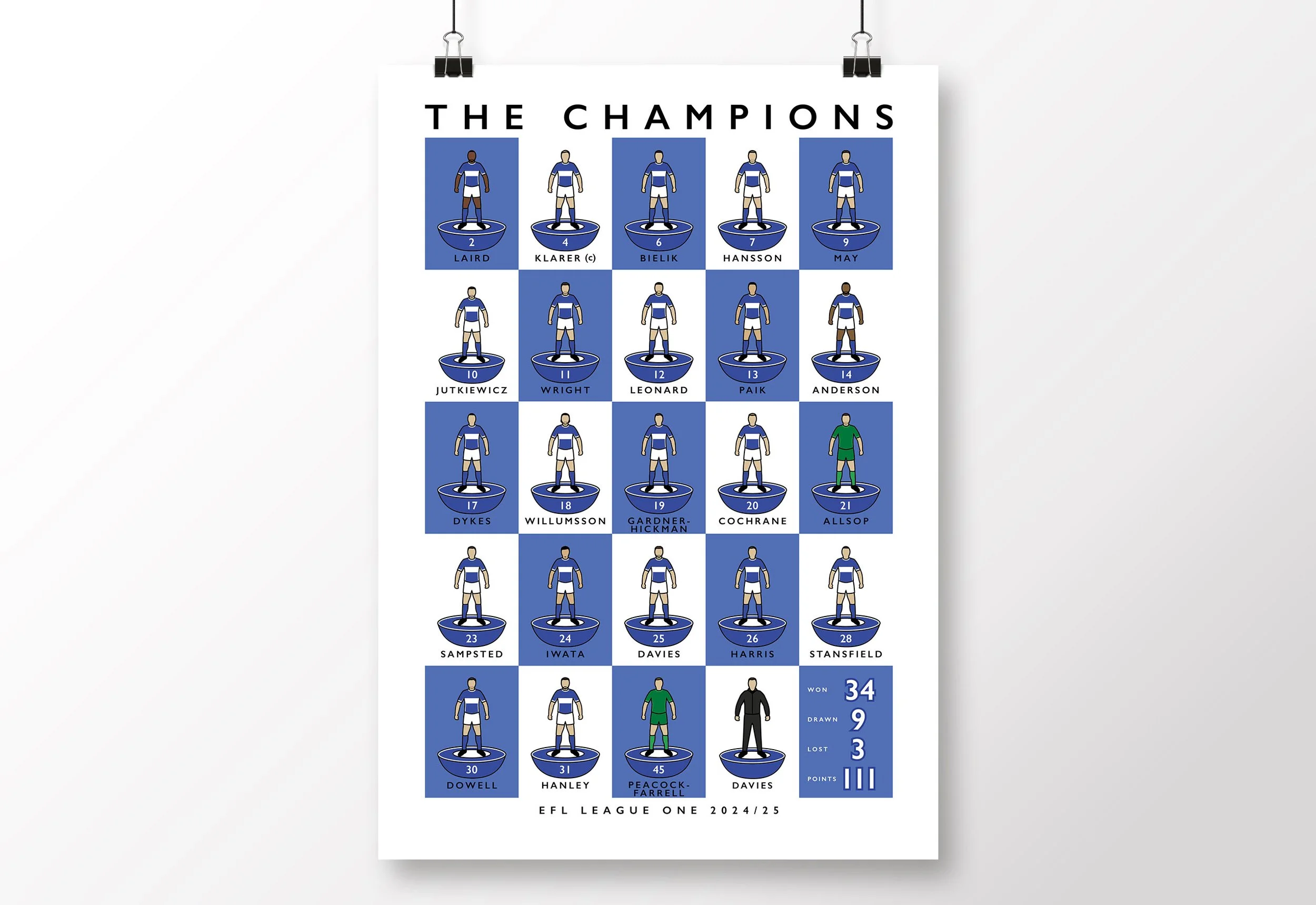 Birmingham-City-Champions-Poster-2025-Blues-Print.jpg