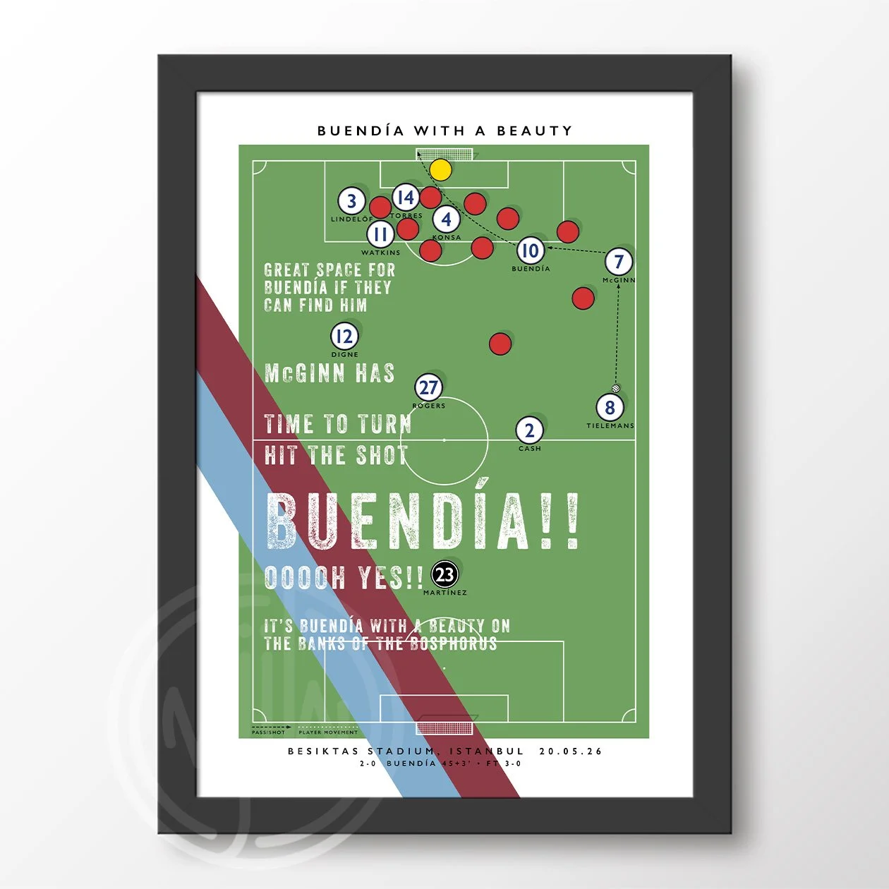 Aston Villa Buendia Goal Poster