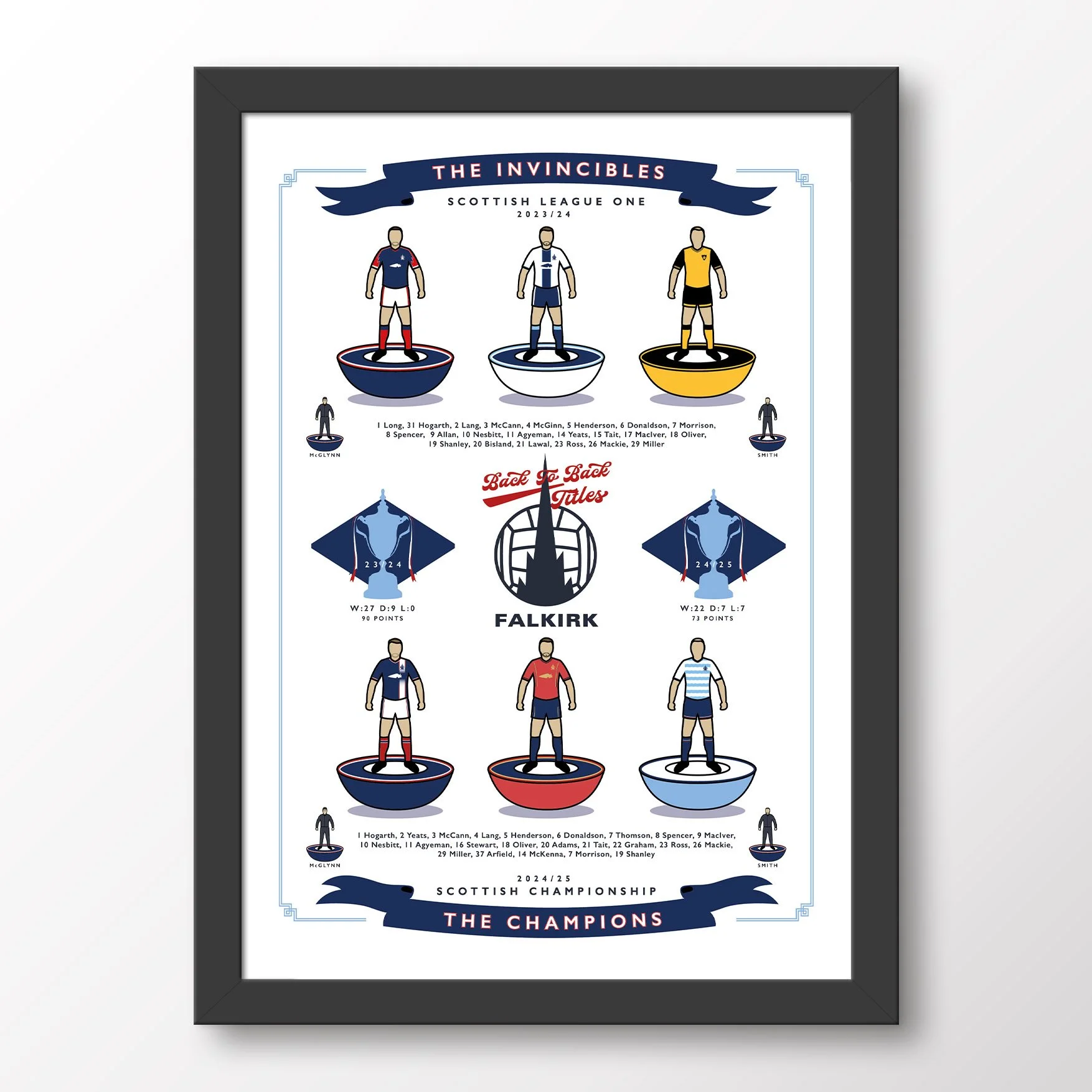 Falkirk Back-To-Back Titles Framed Poster.jpg