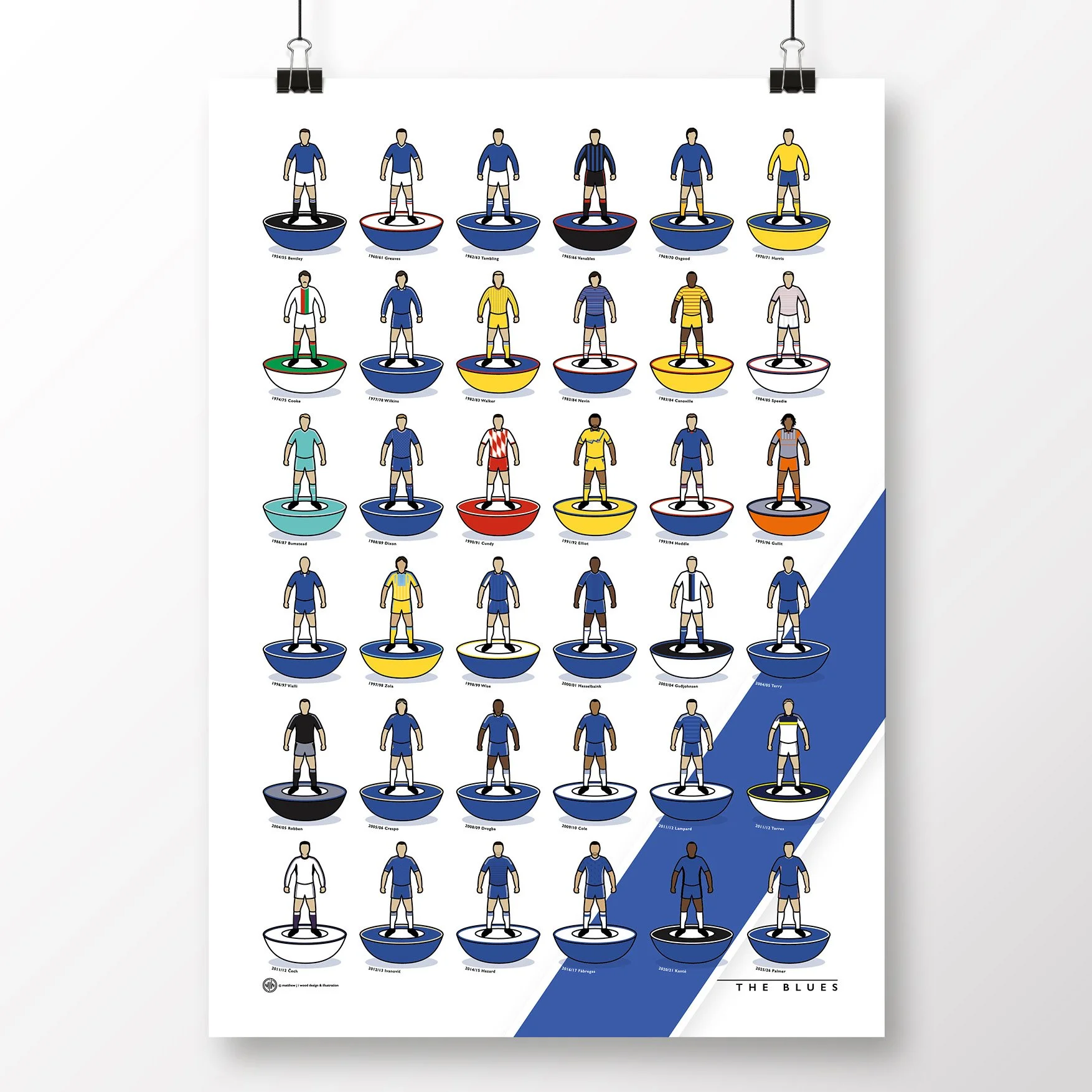 Chelsea Kit History Poster