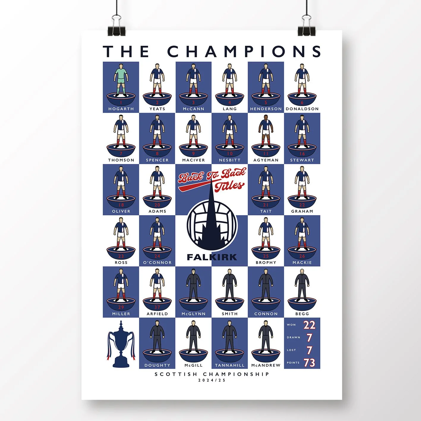 Falkirk-Champions-Poster-2025-Print-Bairns.jpg