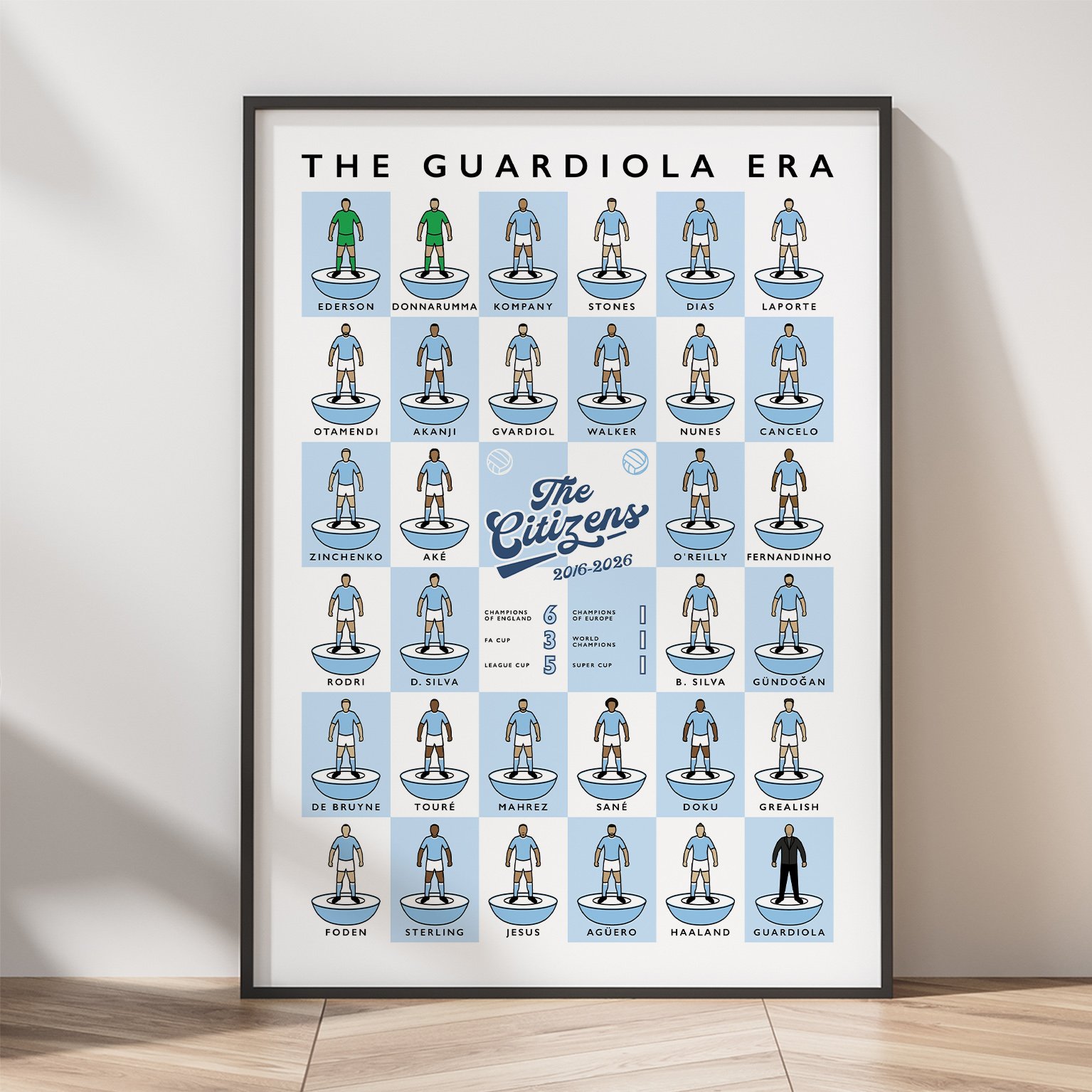Manchester City The Guardiola Era Poster