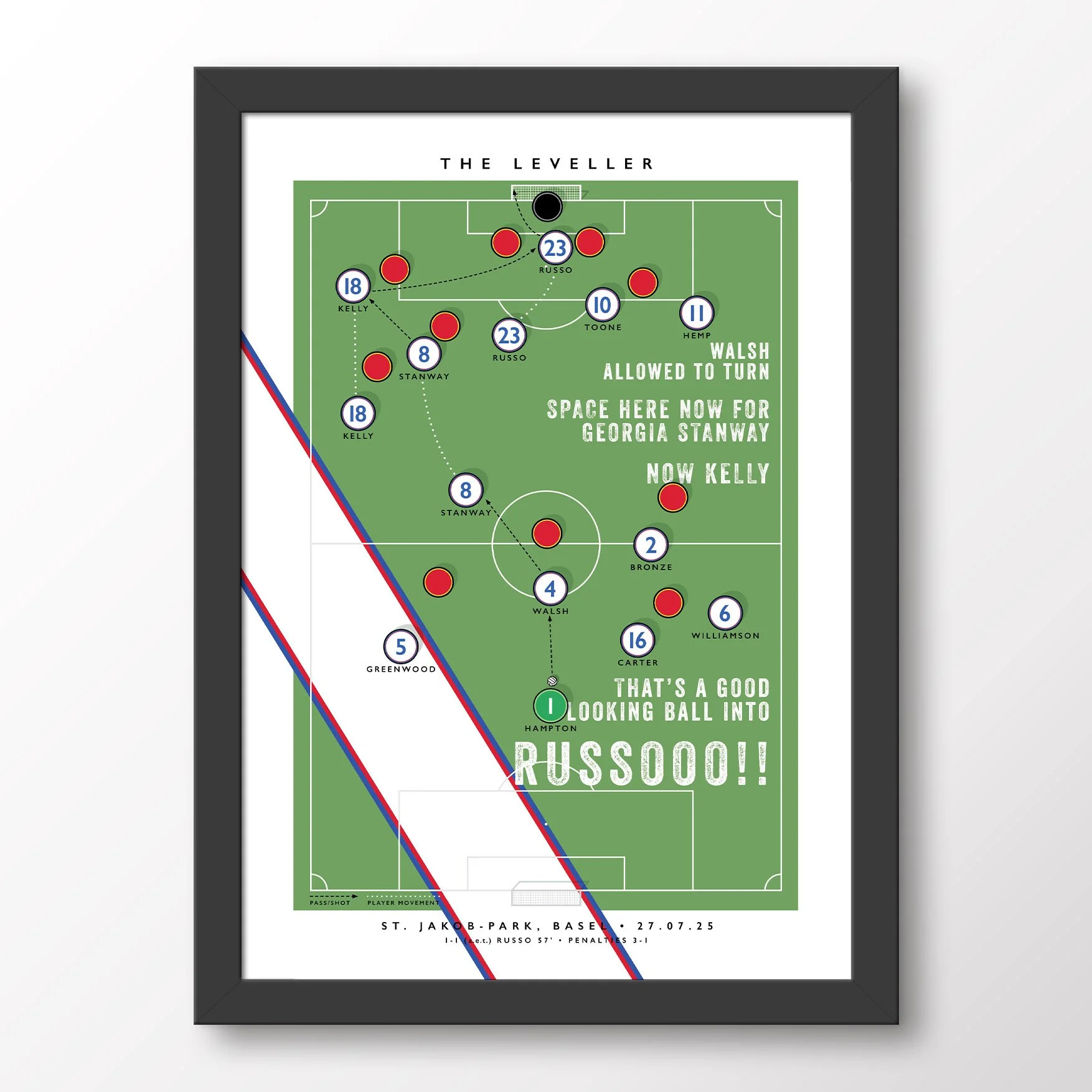 England-Women-Lionesses-2025-Russo-Goal-Framed-Poster.jpg