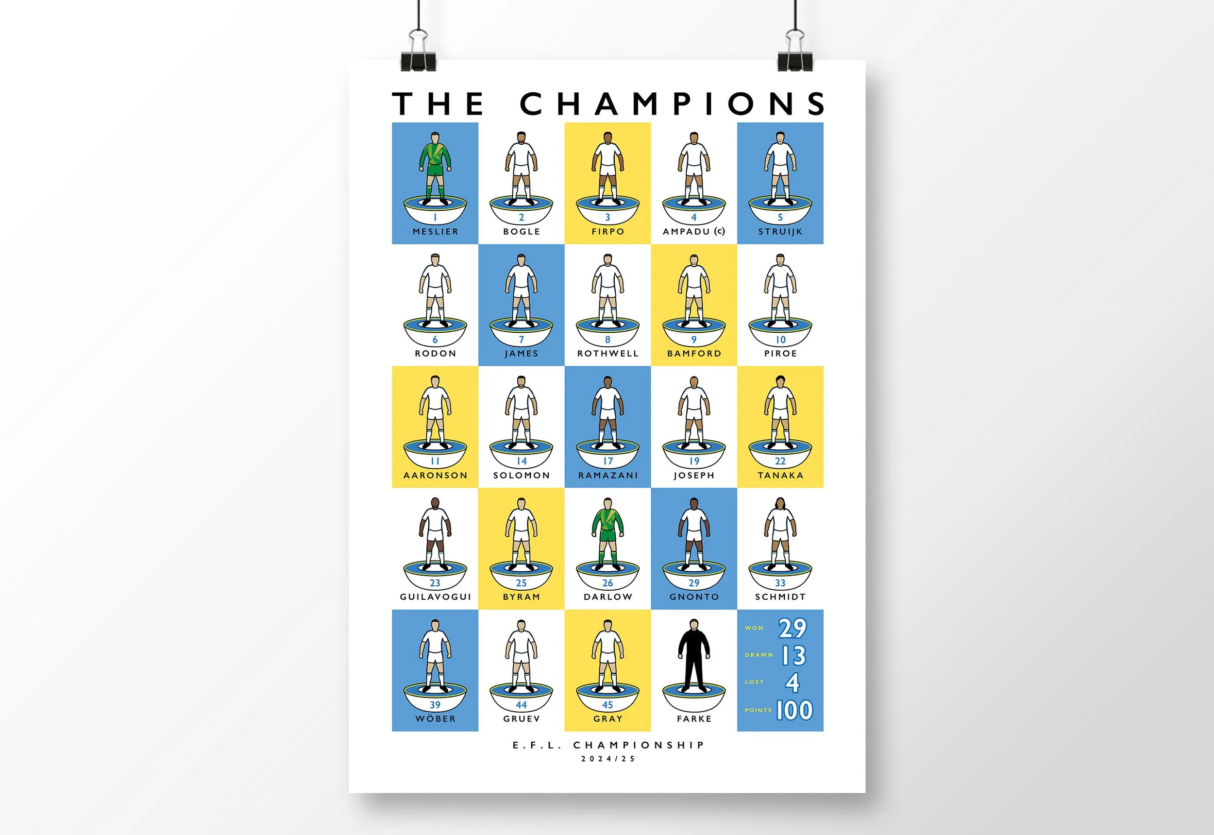 Leeds-United-Champions-Poster-2025-Championship-Print-LUFC.jpg