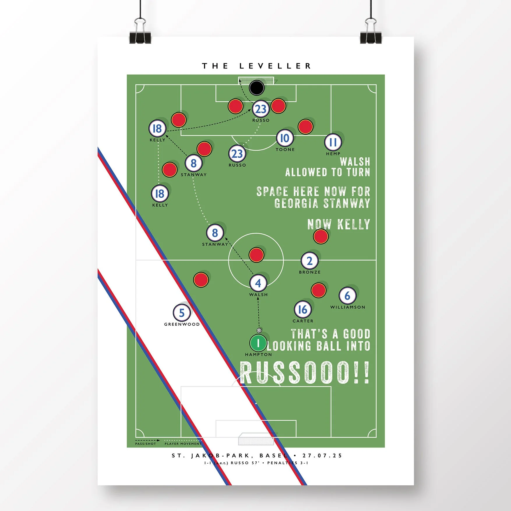 England-Women-Lionesses-2025-Russo-Goal-Poster.jpg