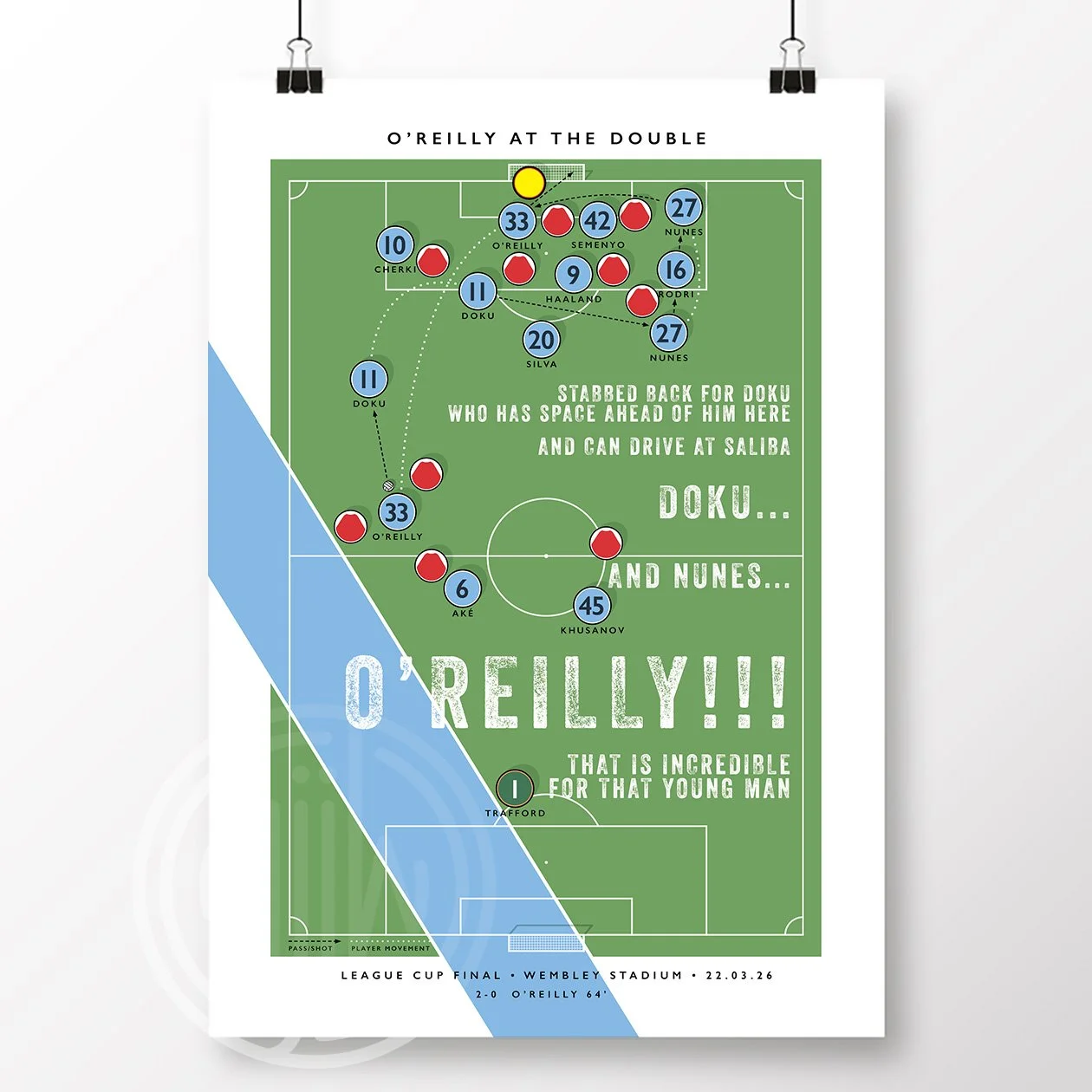 Manchester City O'Reilly At The Double Goal Poster