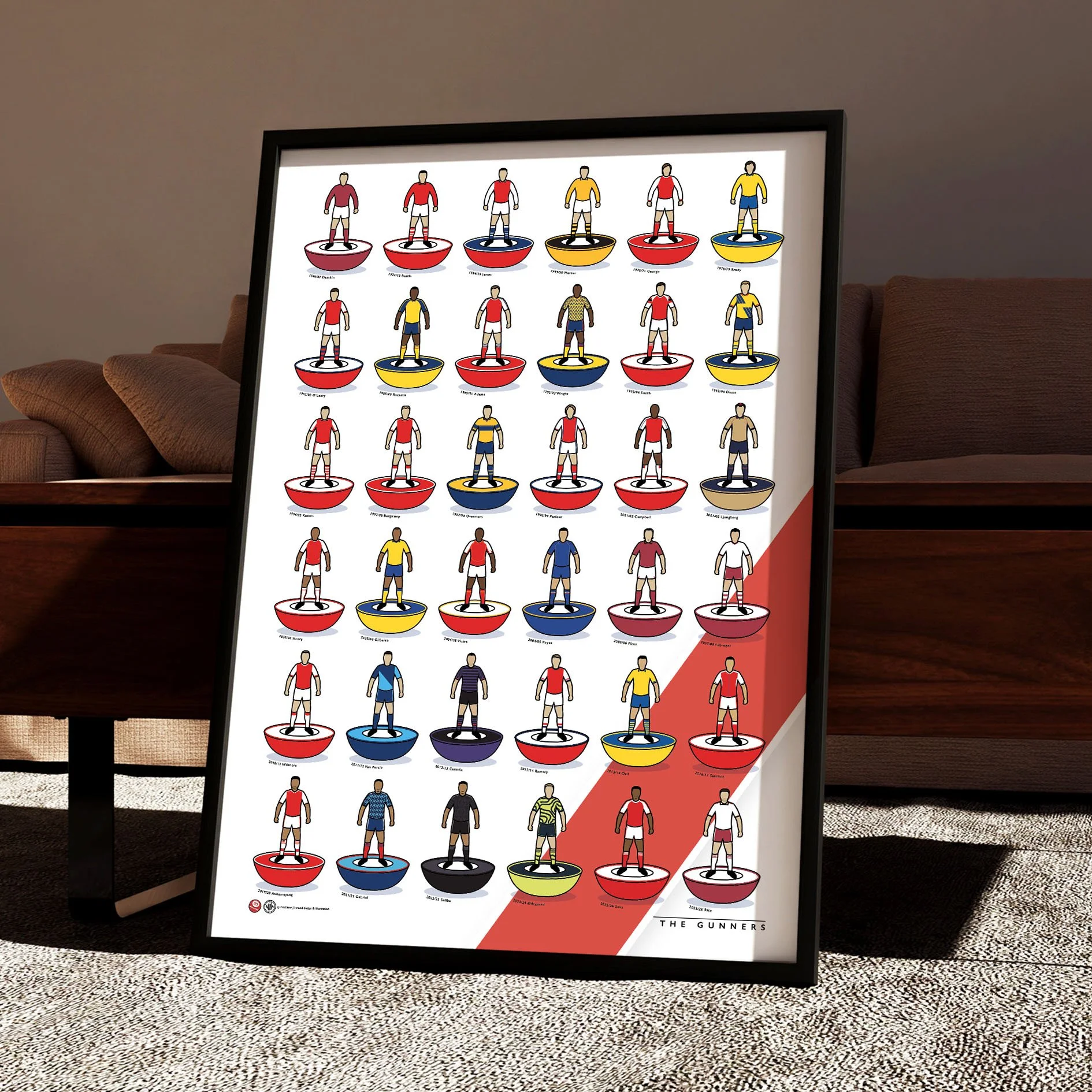 Arsenal Kit History Poster.jpg