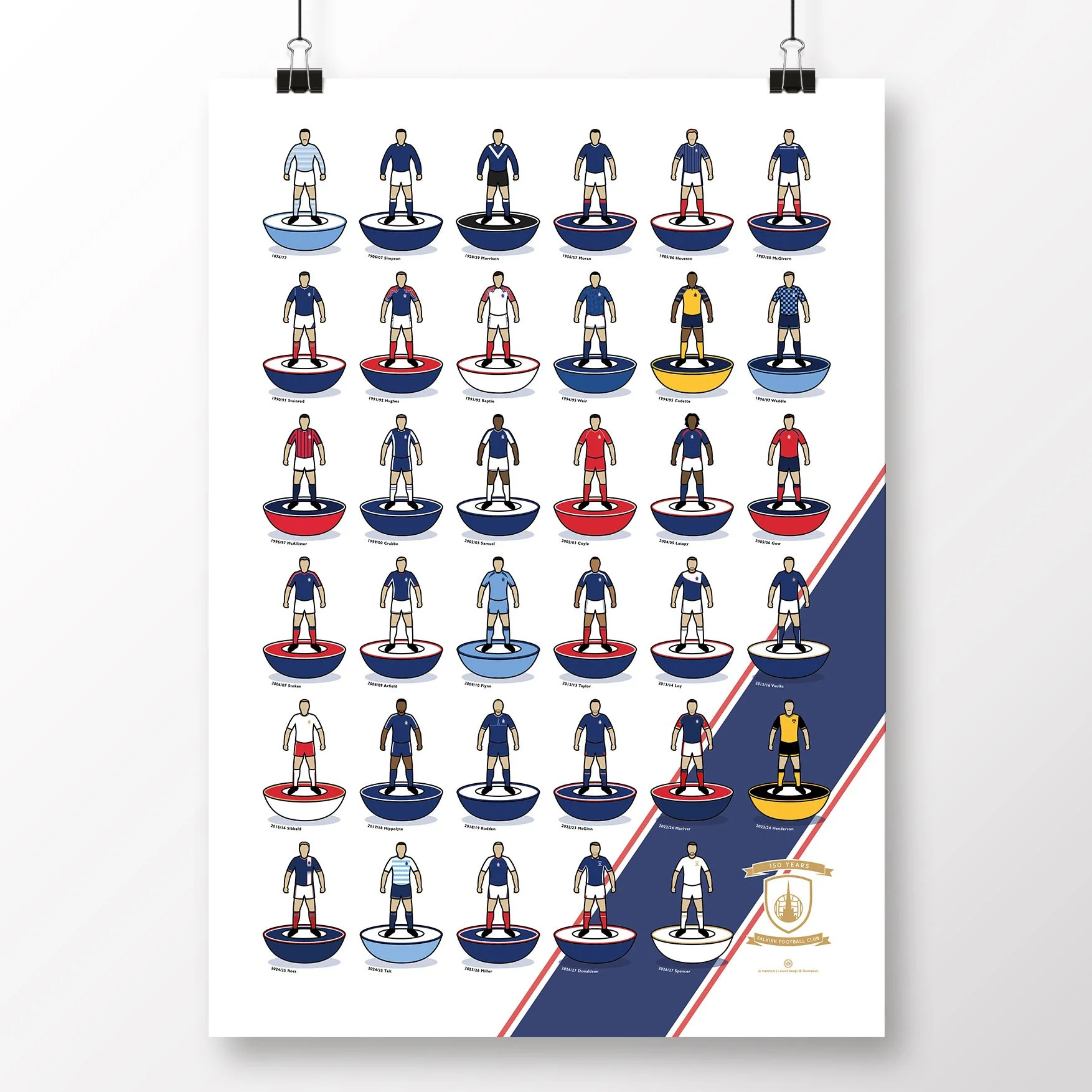 Falkirk-Kit-History-Poster.jpg