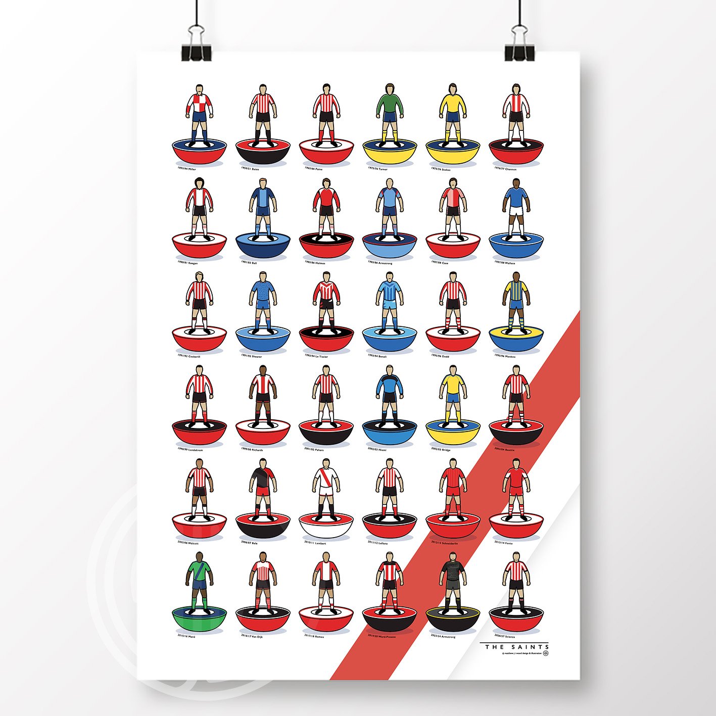 Southampton Kit History Poster