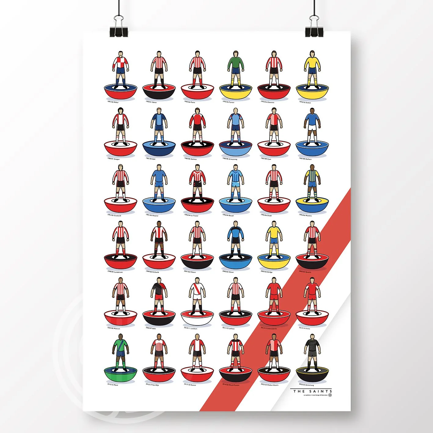 Southampton-Kit-History-Poster.jpg