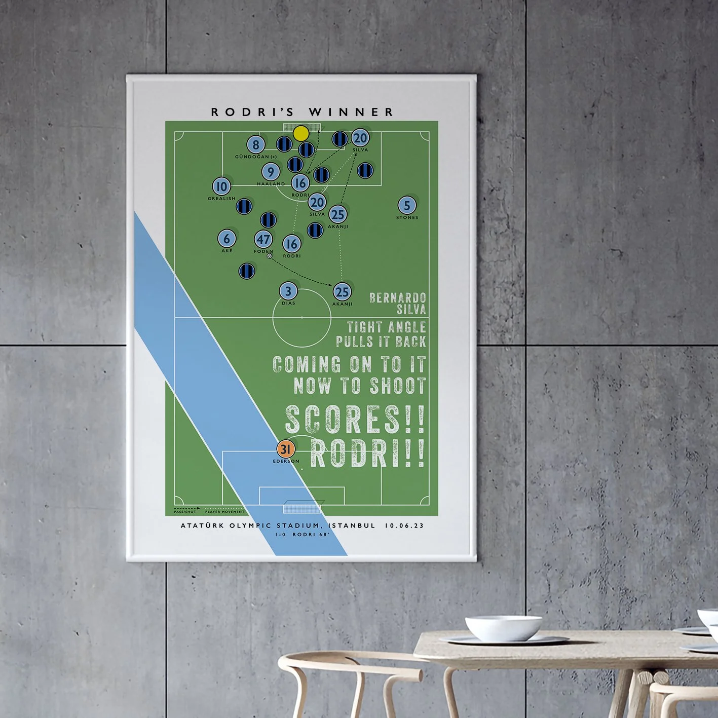 Man City Rodri Goal Photo 03.jpg