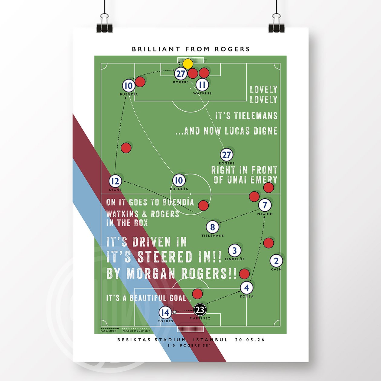 Aston-Villa-Rogers-Goal-Poster.jpg