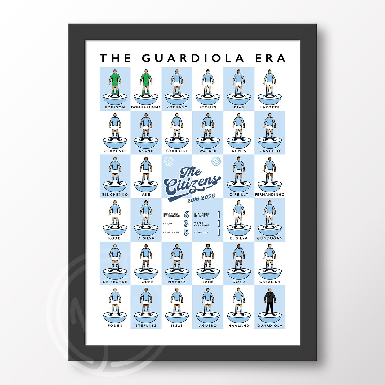 Manchester City The Guardiola Era Poster