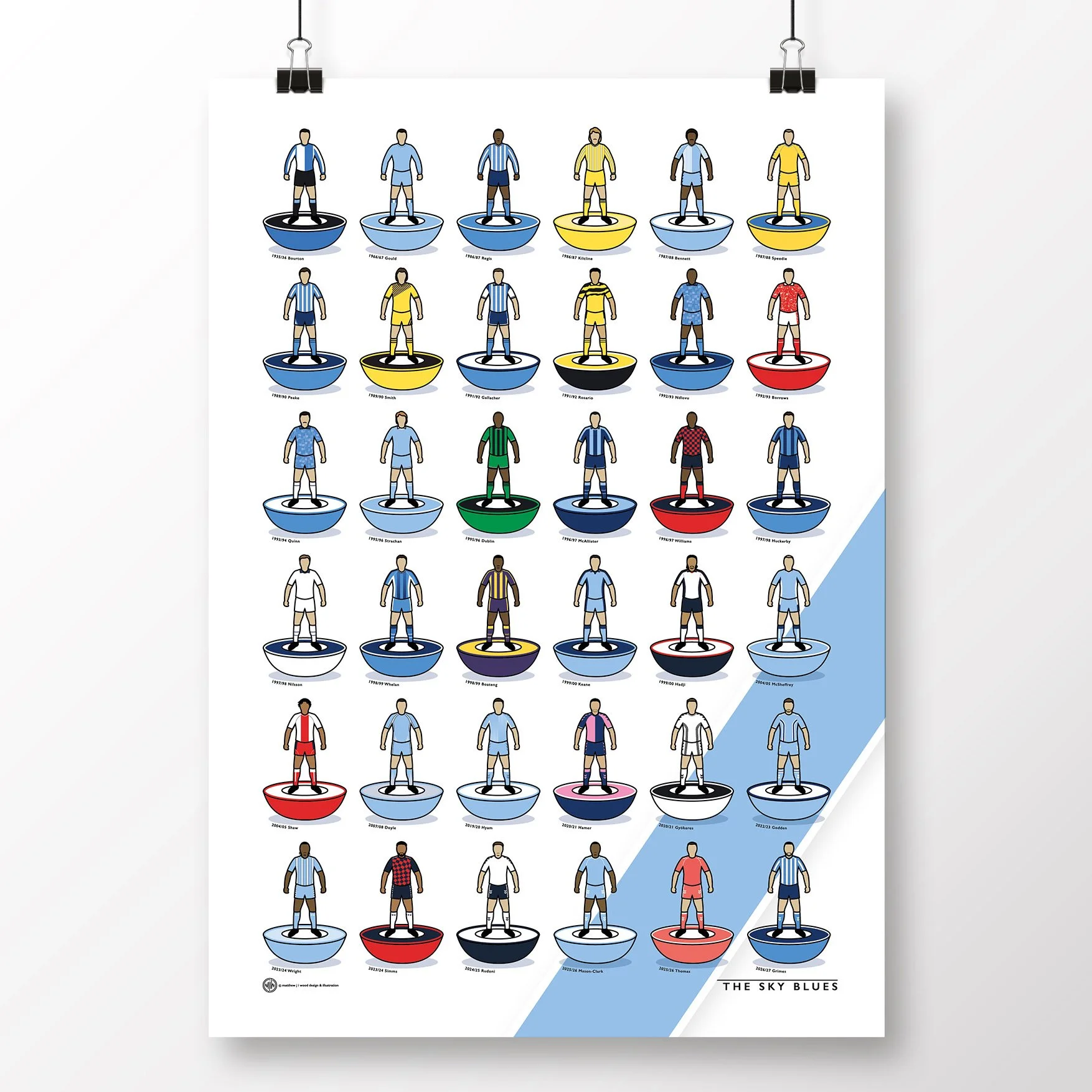 Coventry-City-Kit-History-Poster.jpg