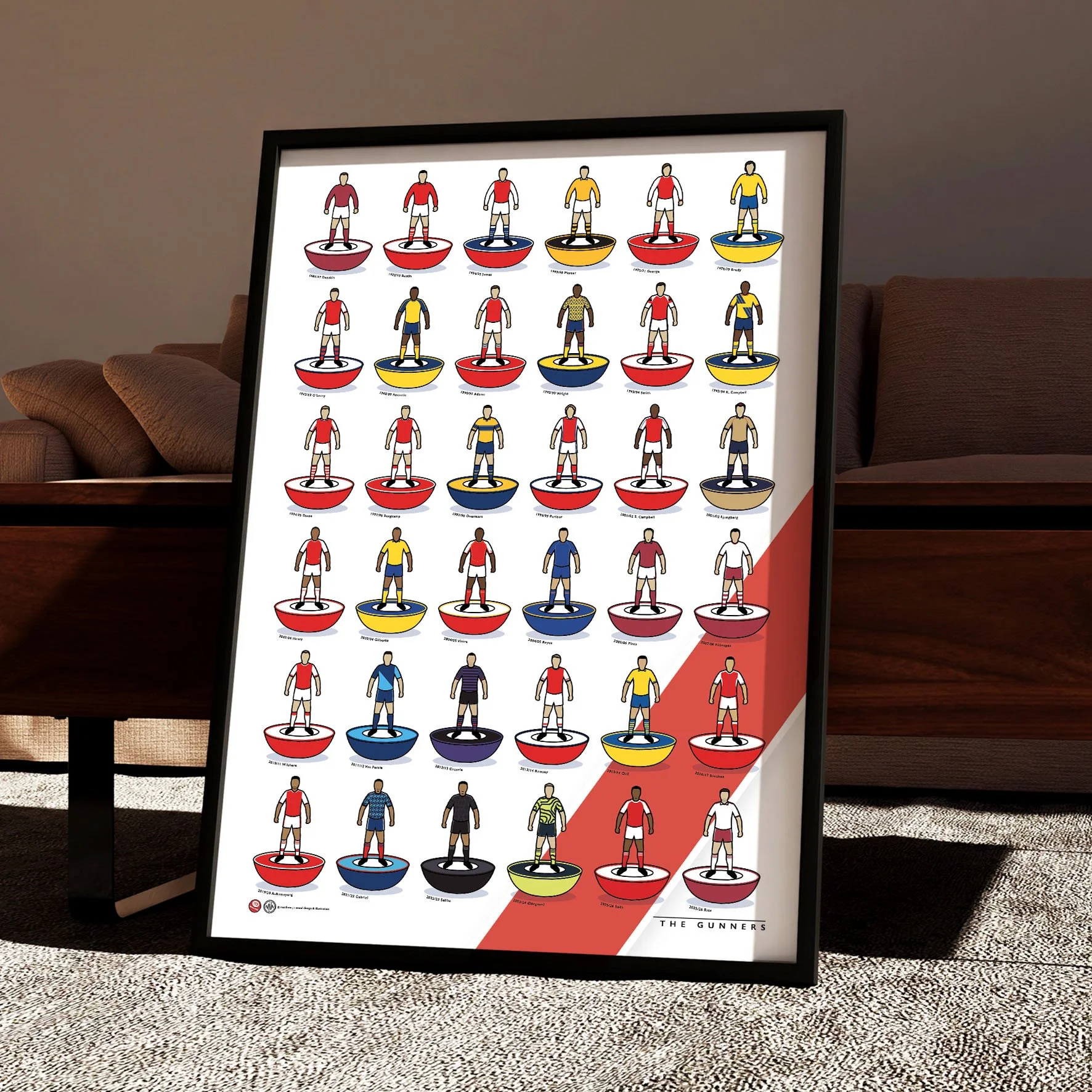 Arsenal Kit History Poster