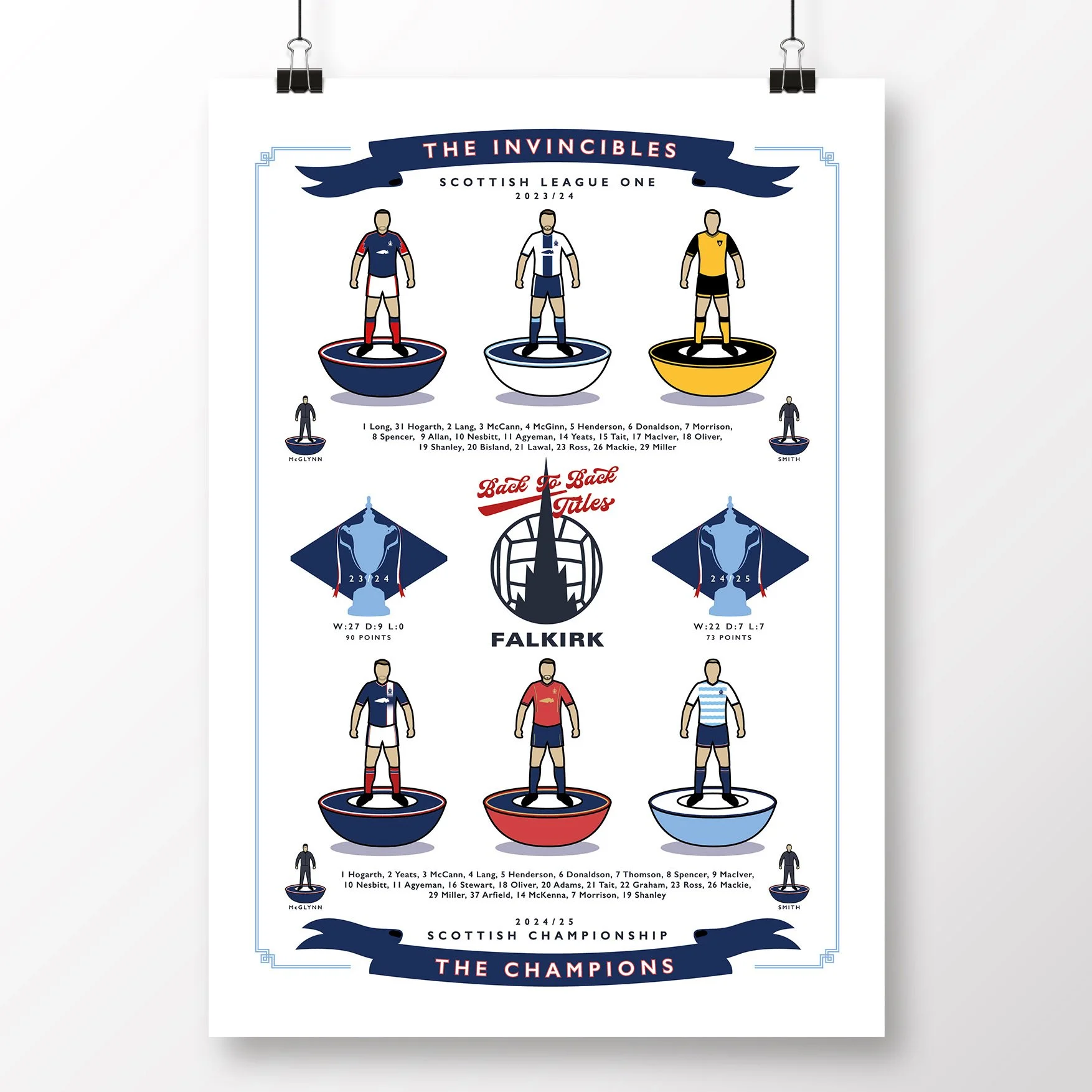 Falkirk Back-To-Back Titles Poster.jpg