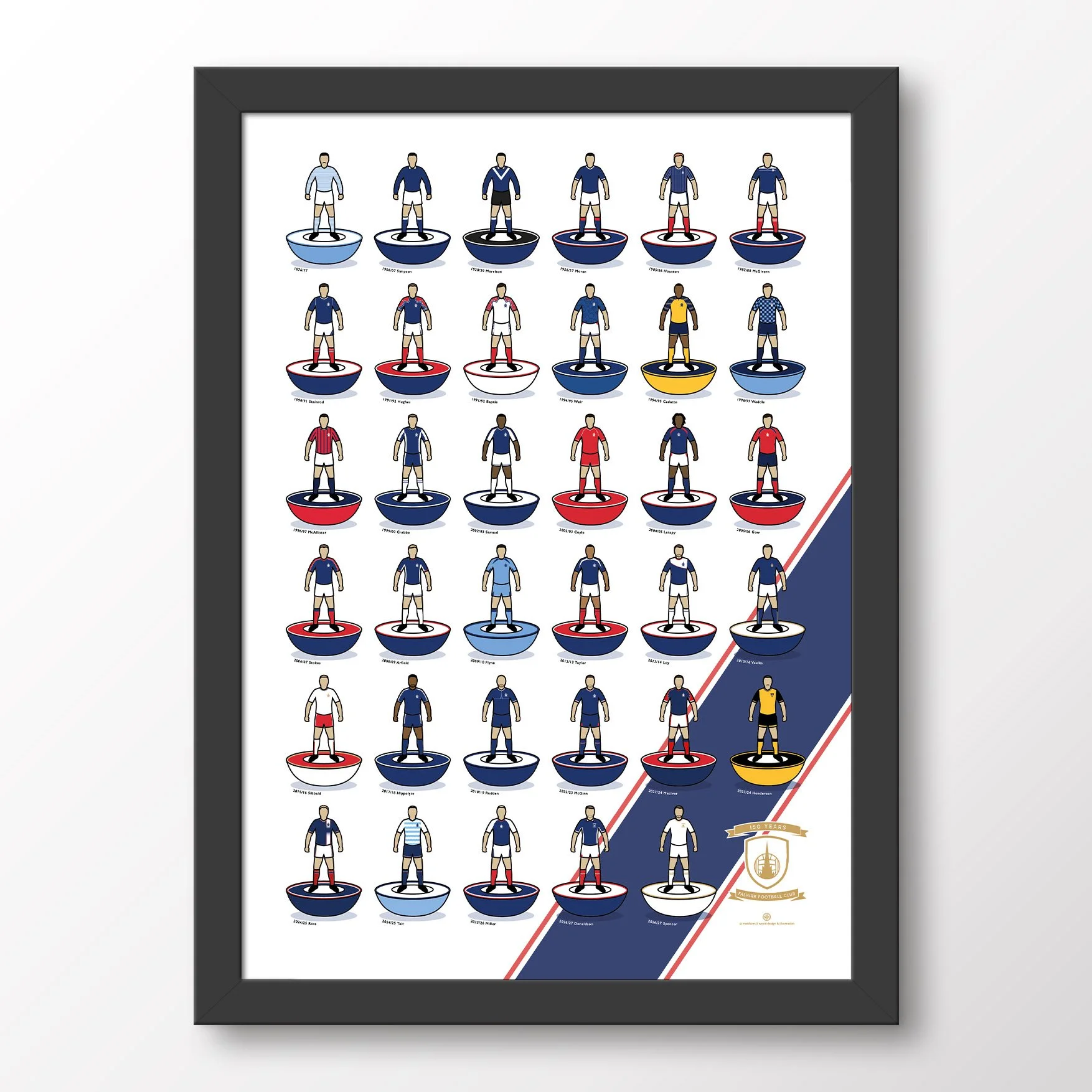 Falkirk-Kit-History-Framed-Poster.jpg