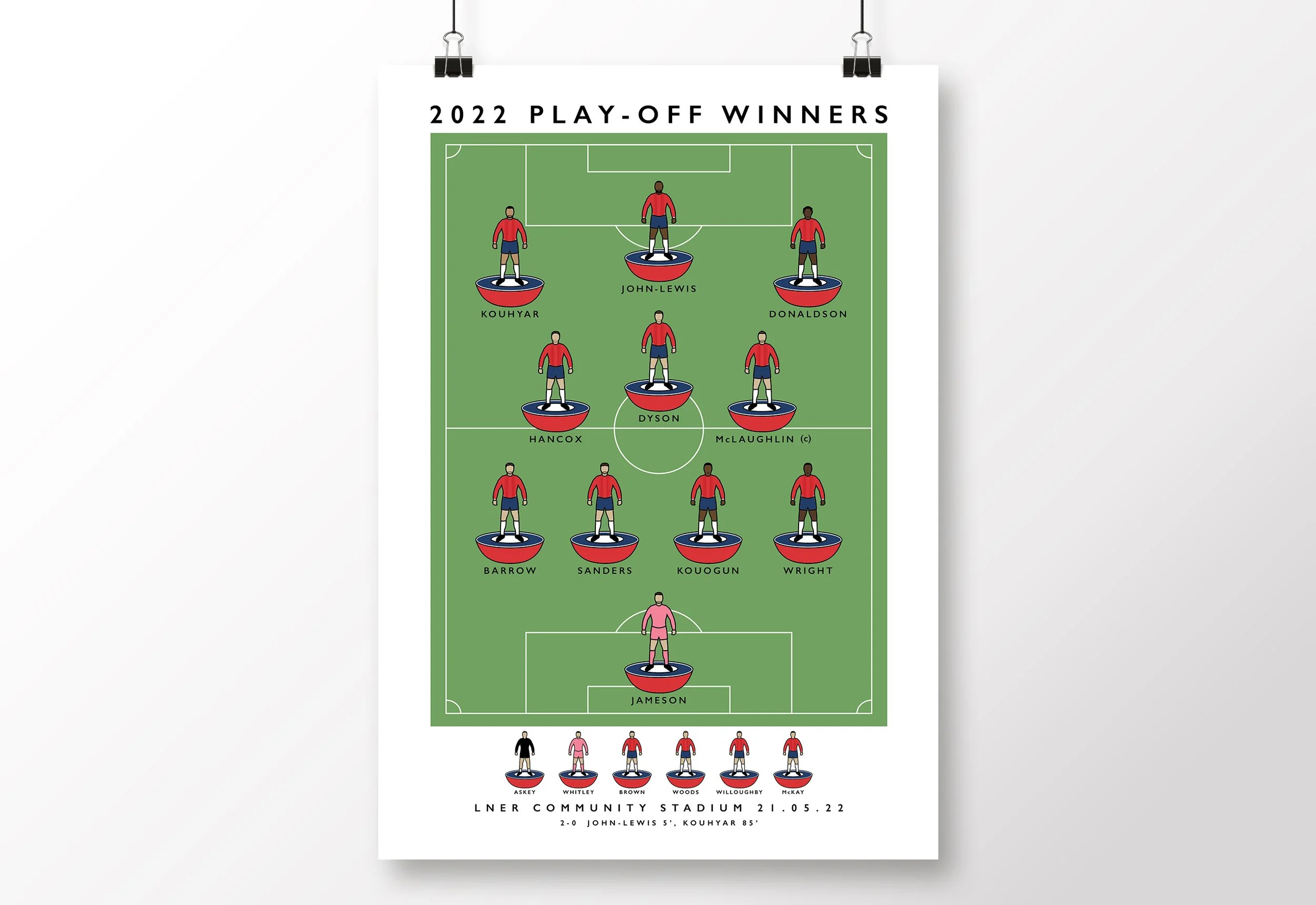 *SALE* York City Play-Off Winners 2022 Poster