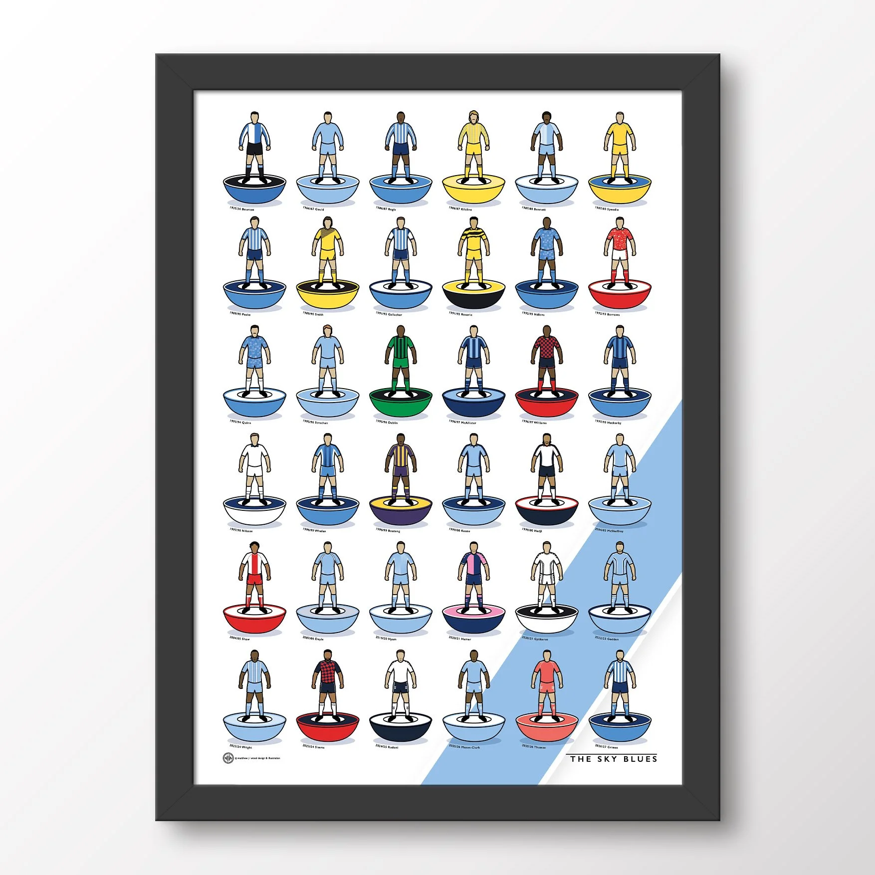Coventry-City-Kit-History-Framed-Poster.jpg