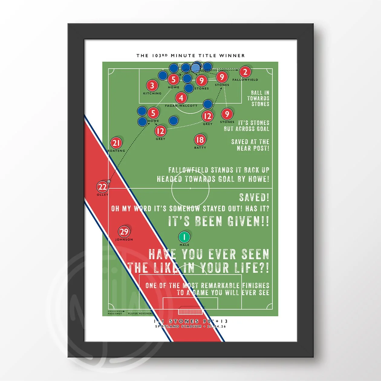 York-City-Stones-Goal-Champions-Framed-Poster.jpg