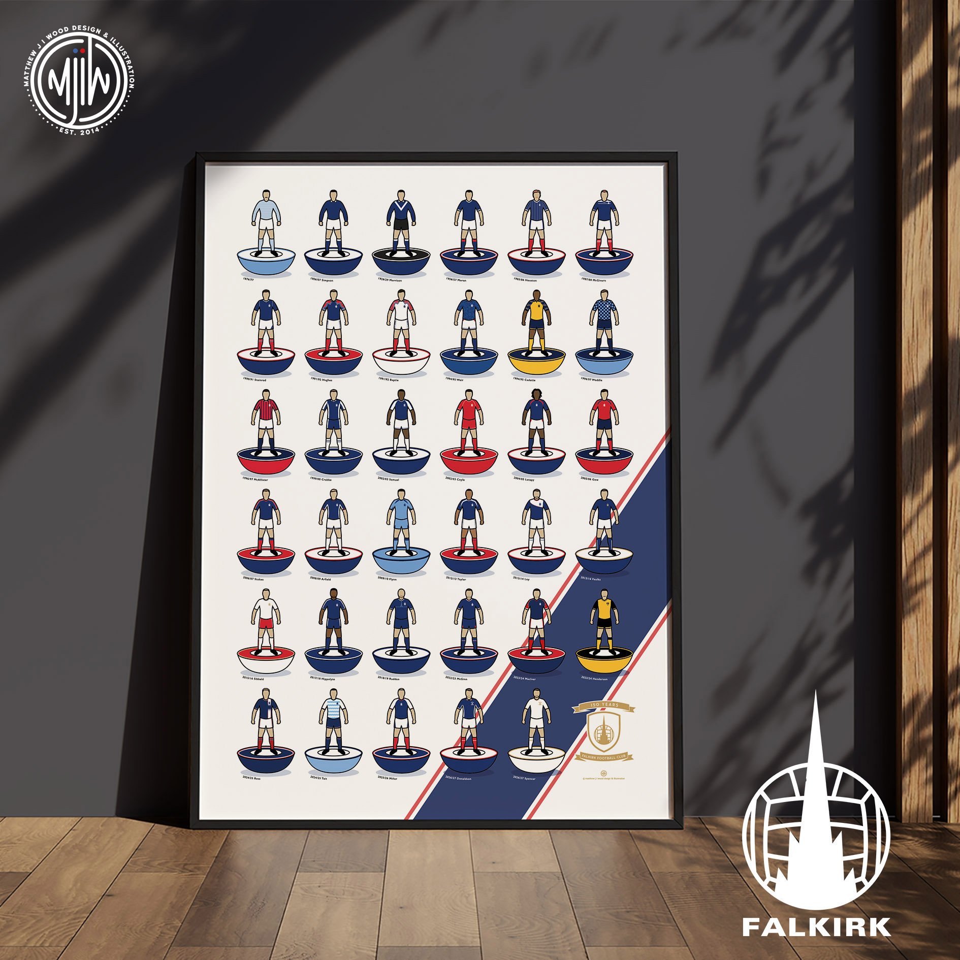 Falkirk Kit History Poster.jpg