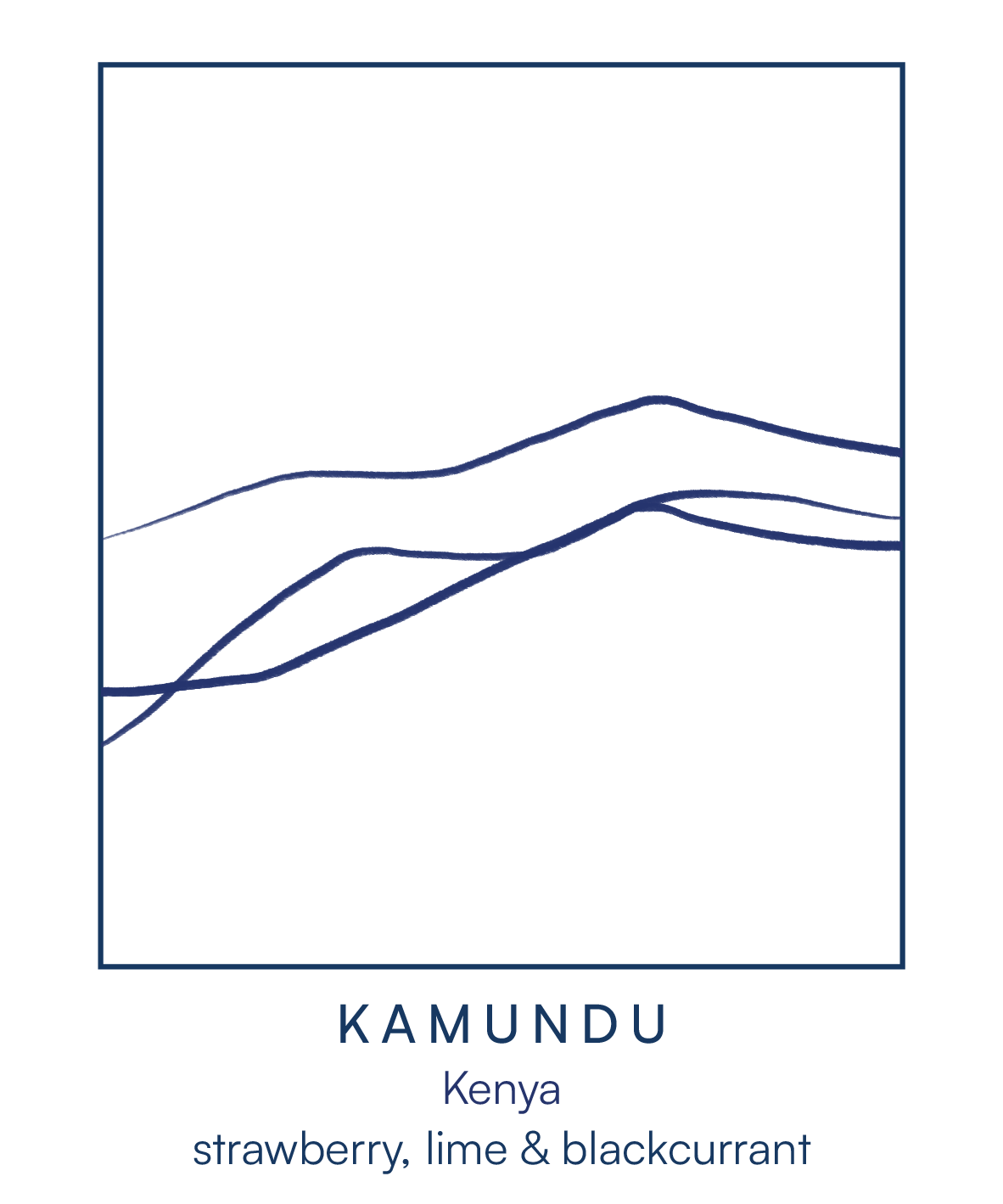 KAMUNDU