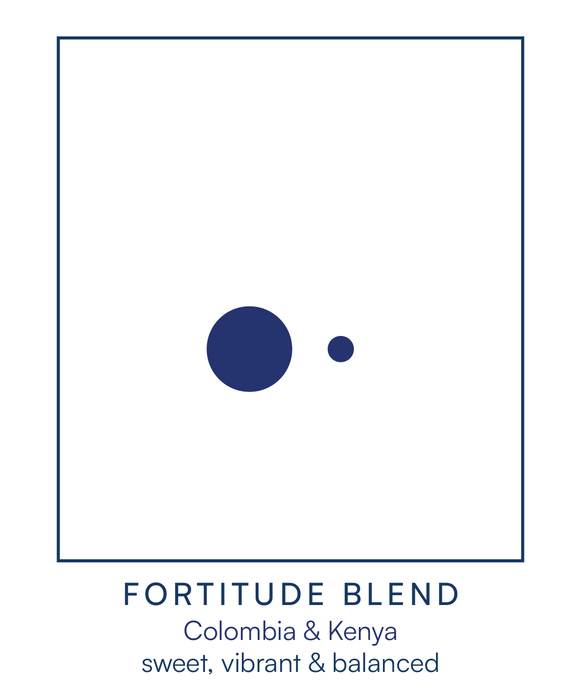 FORTITUDE BLEND