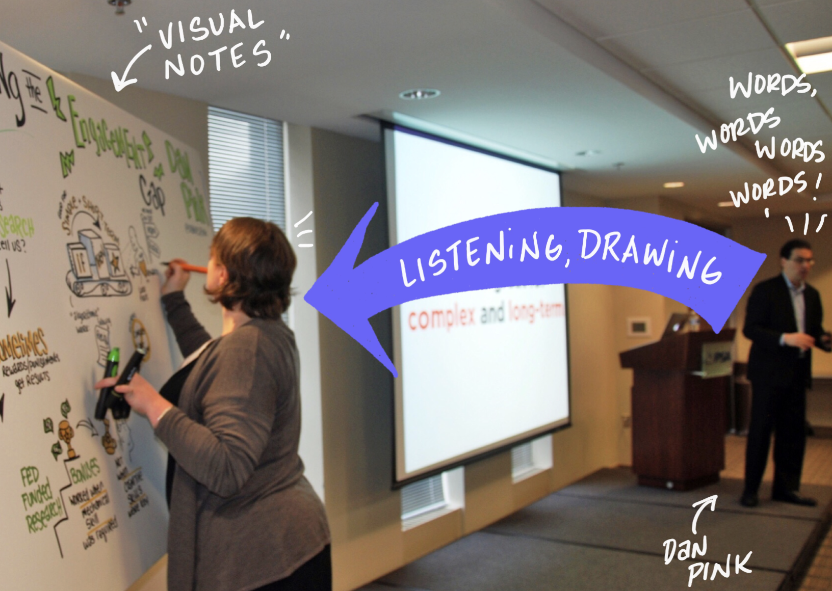 A woman is drawing on a whiteboard with colorful markers, surrounded by handwritten notes and sketches. There is a large screen displaying a presentation slide and a man standing nearby in a suit. The image has annotations indicating "Visual Notes," an arrow pointing to the woman with the label "Listening, Drawing," and another annotation saying "Words, Words, Words!" in the background.
