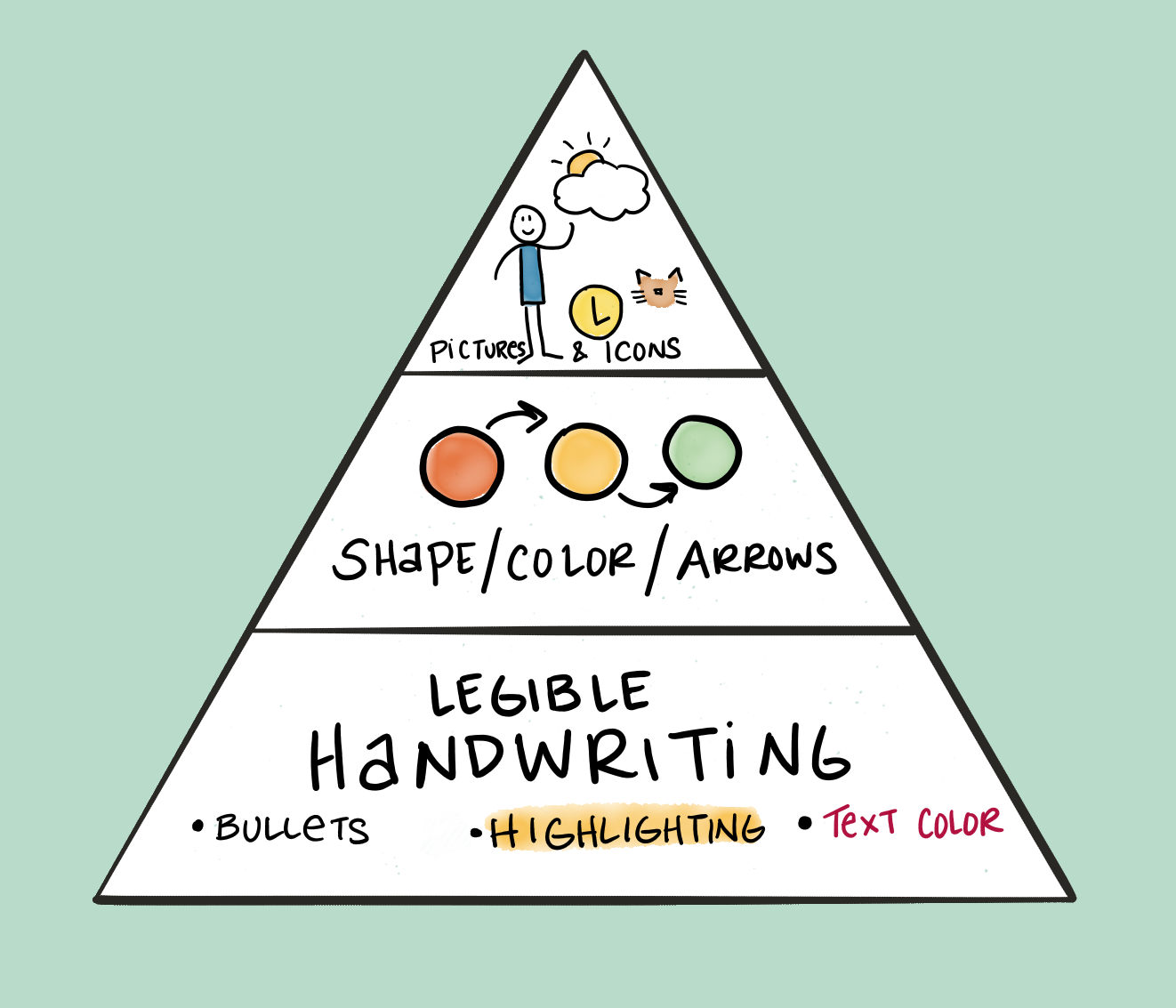 KingmanInk_VisualizationPyramid.png