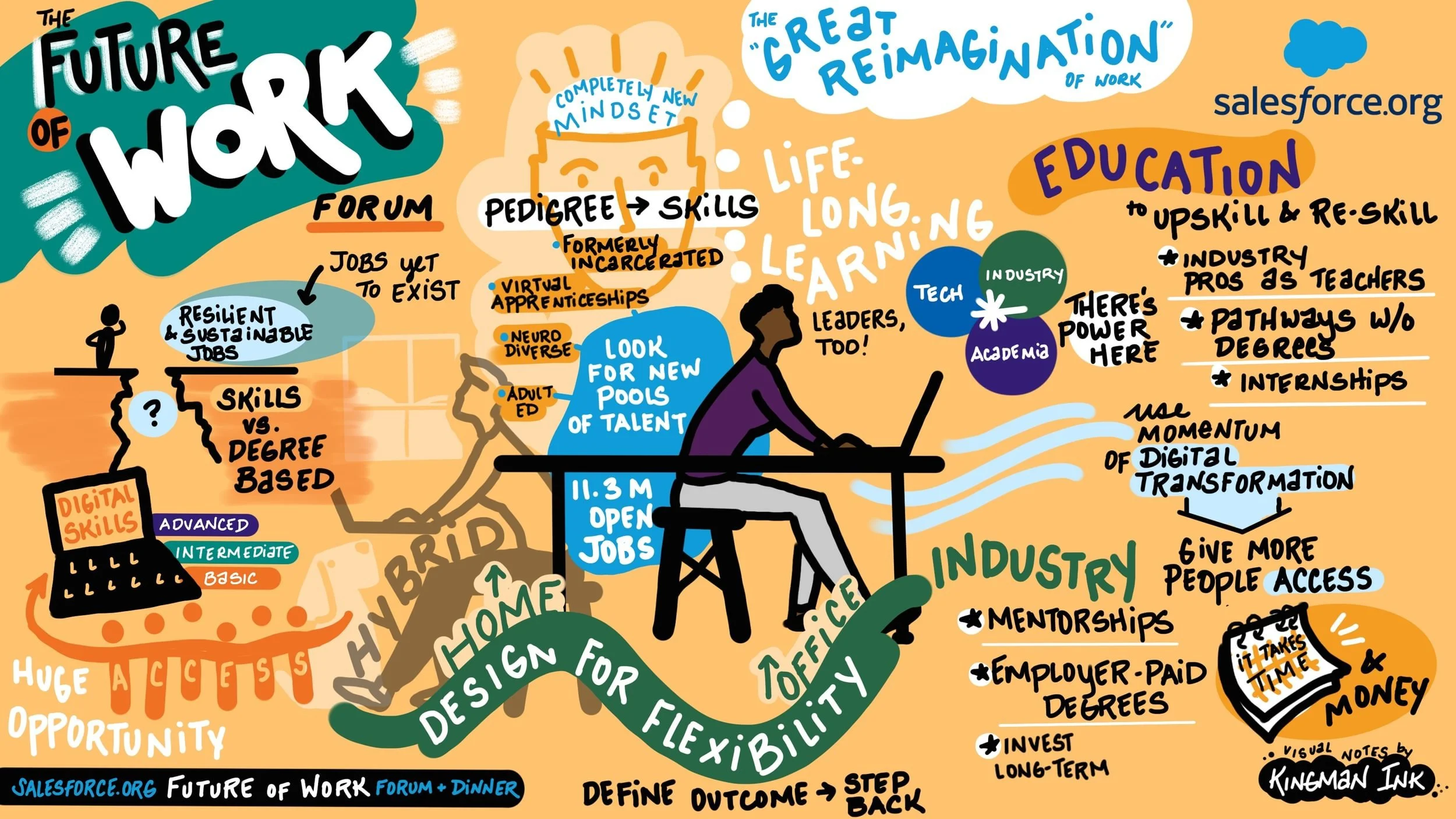 09142022-KingmanInk-SalesForce-Org - Large.jpg