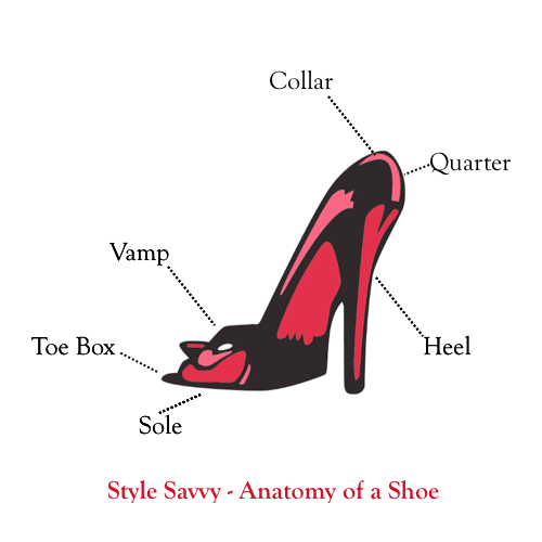 What Are The Parts Of Heels?. High heels will forever have a special… | by  Modora | Medium