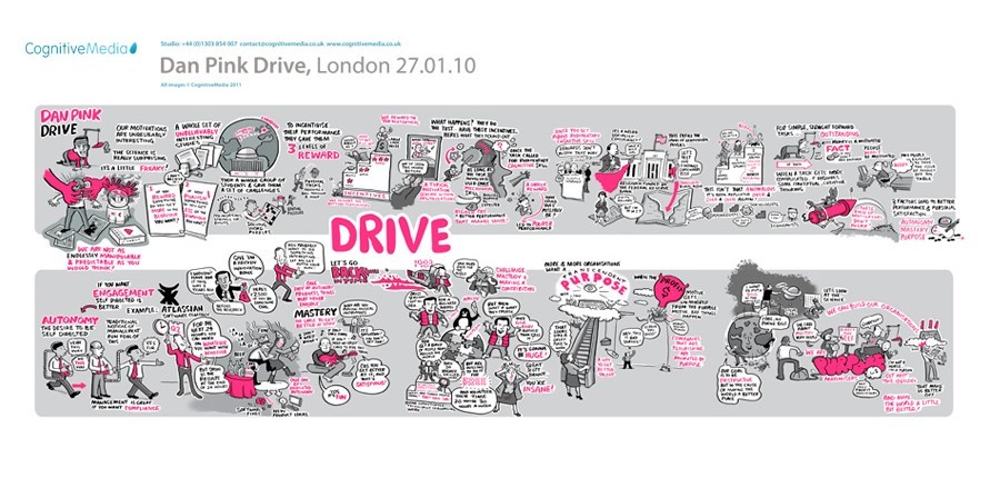 Dan Pink, Drive - PDF — Cognitive