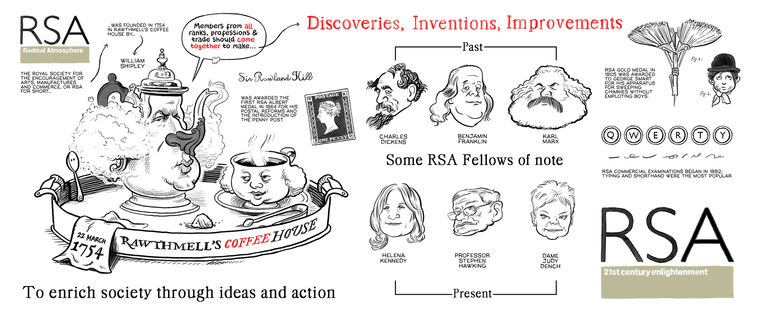Cognitive + The RSA Animates Pioneering Whiteboard Animation — Cognitive