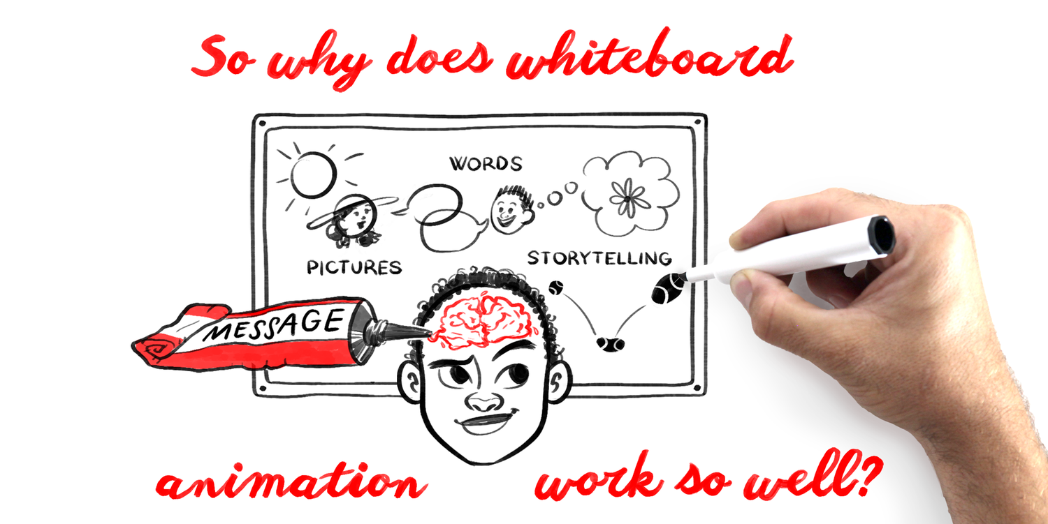 What Is Whiteboard Animation? — Cognitive