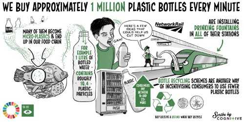 Reduce Plastic! Goal 13: Climate Action