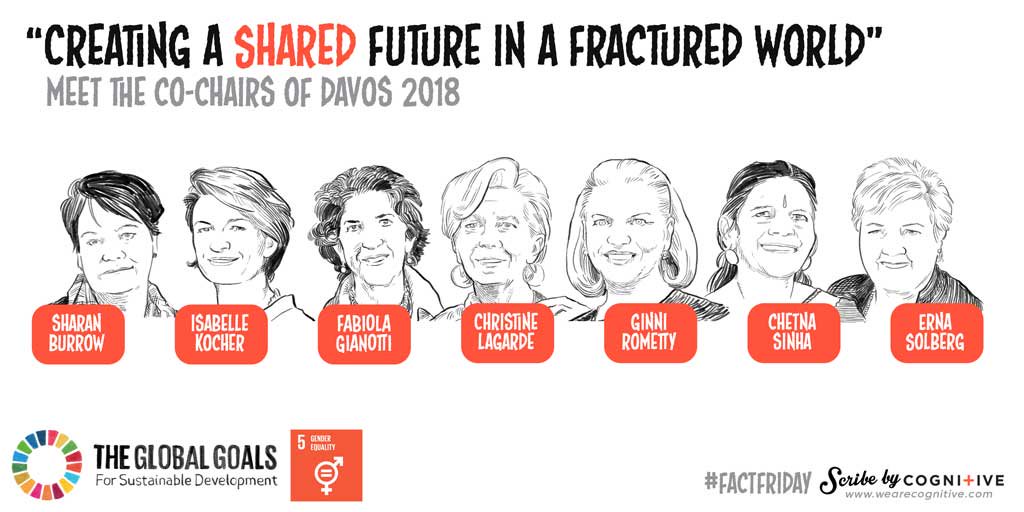 Female Davos Co-chairs Goal 5: Gender Equality