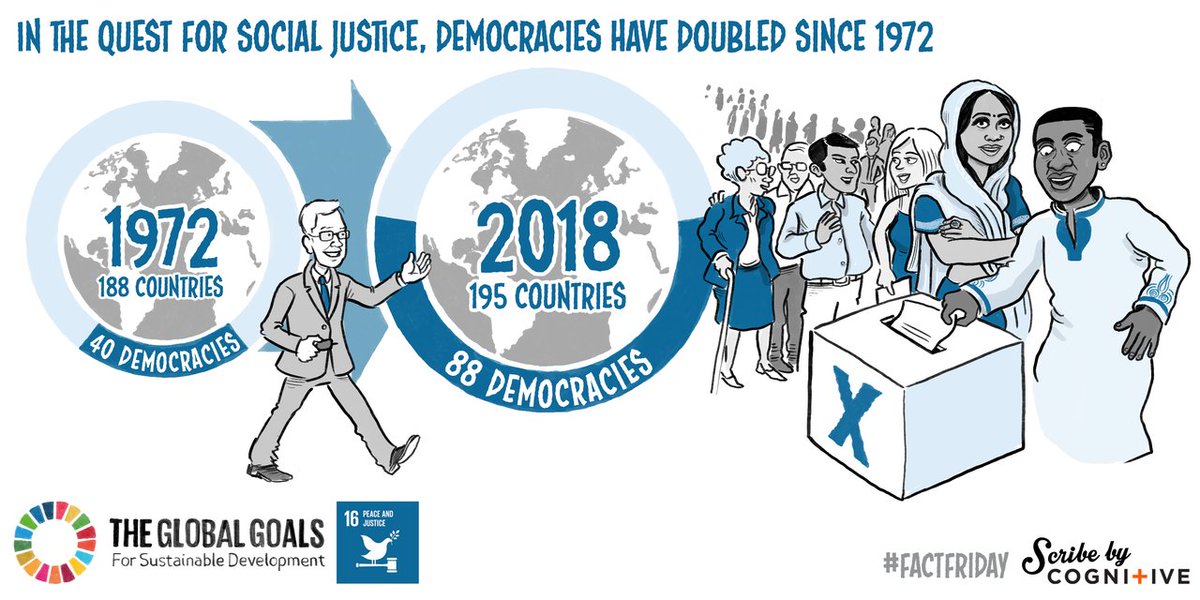Democracy: Goal 16: Peace, Justice and Strong Institutions