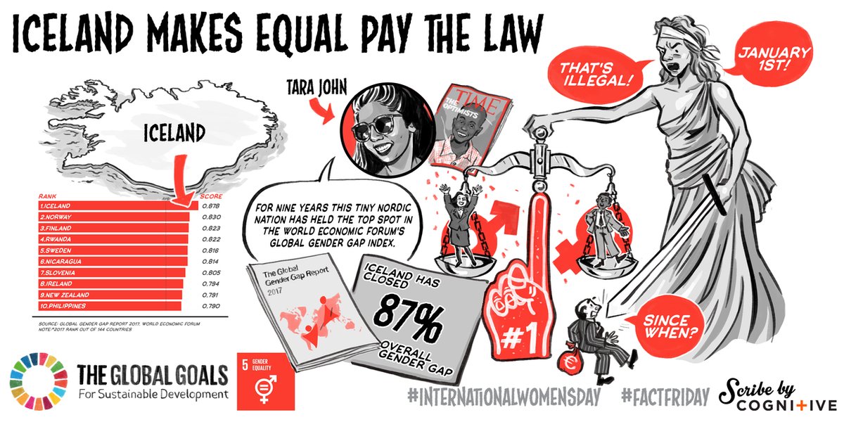 International Women's Day: Goal 5: Gender Equality