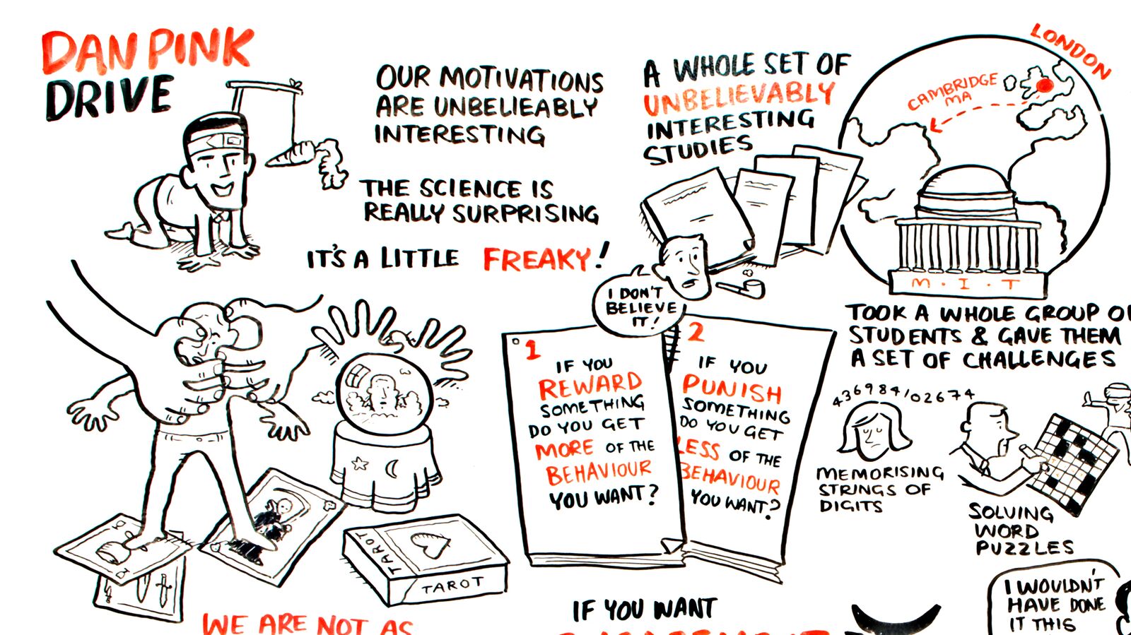 Drive: The Surprising Truth About What Motivates Us - Daniel Pink and the  RSA — Cognitive