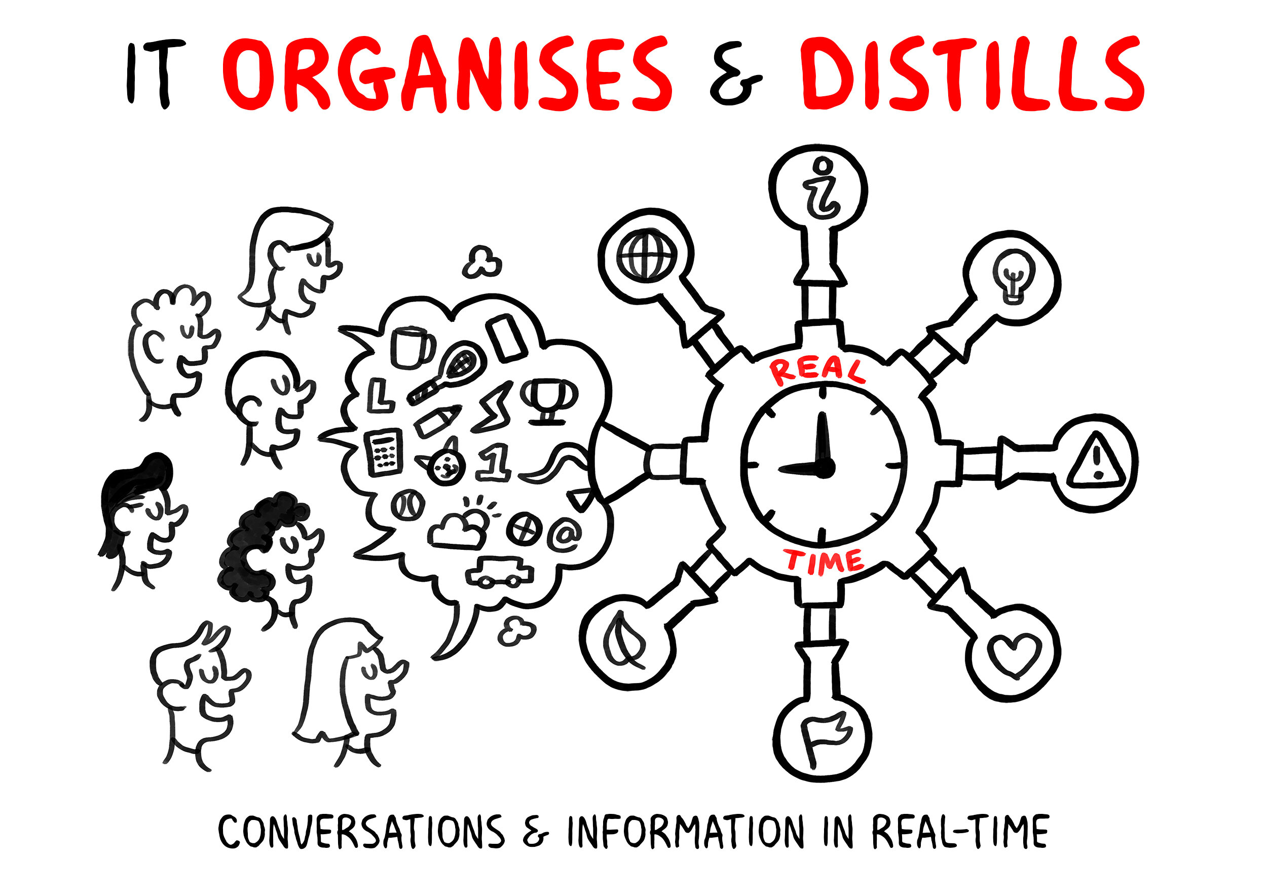 01_SCRIBING_ORGANISING & DISTILLS.jpg