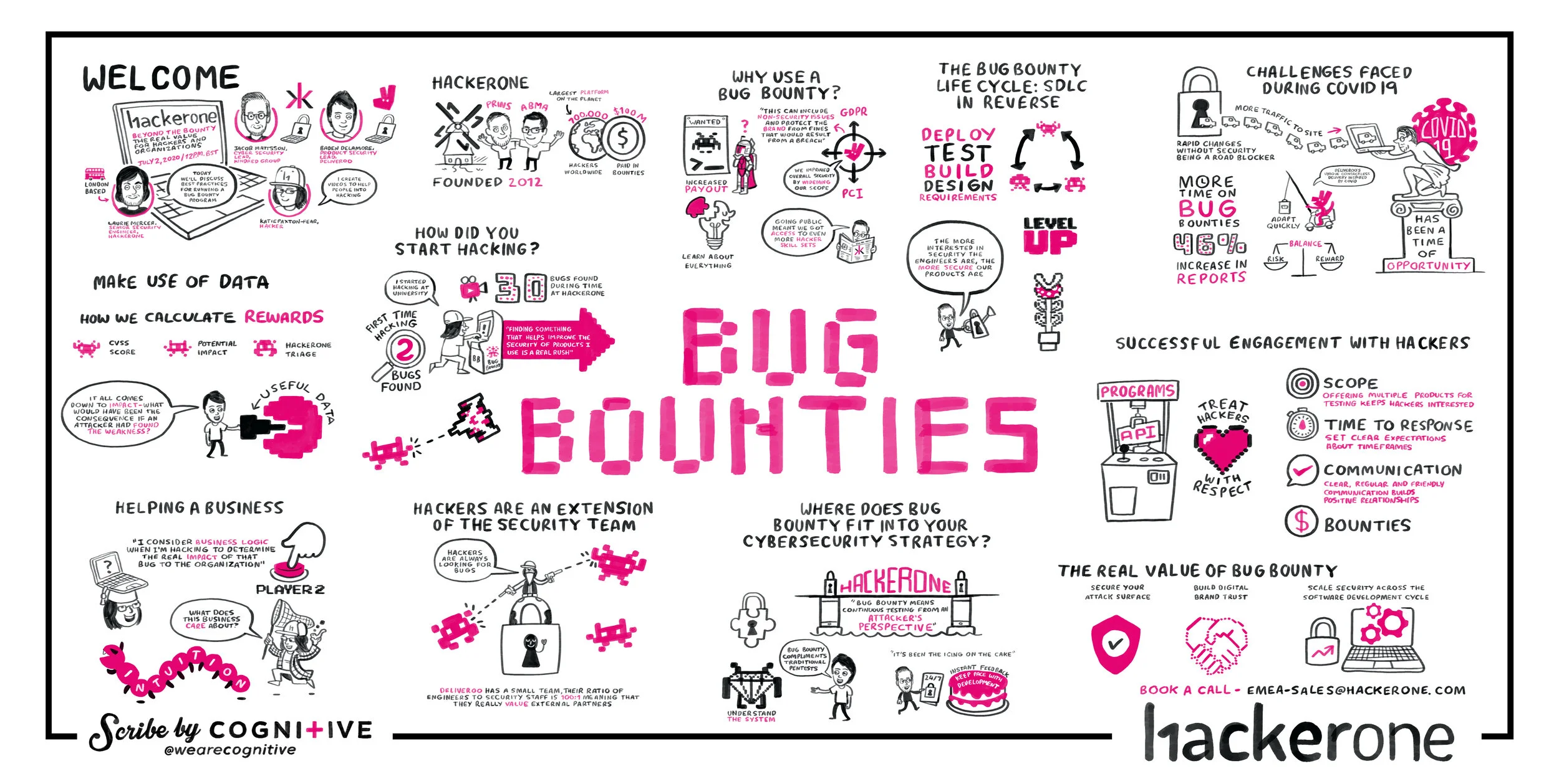 How does Digital Scribing work? — Cognitive