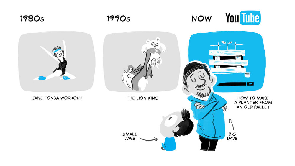 Why Animated Explainer Videos Are Effective — Cognitive Why Animated Explainer Videos Are Effective — Cognitive
