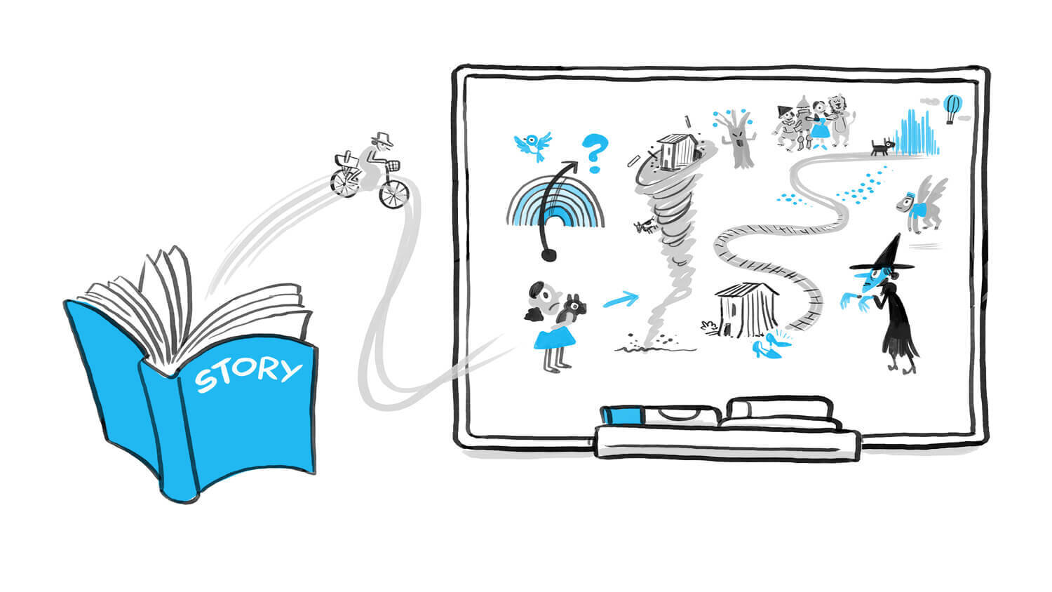 Visual storytelling components in corporate video production