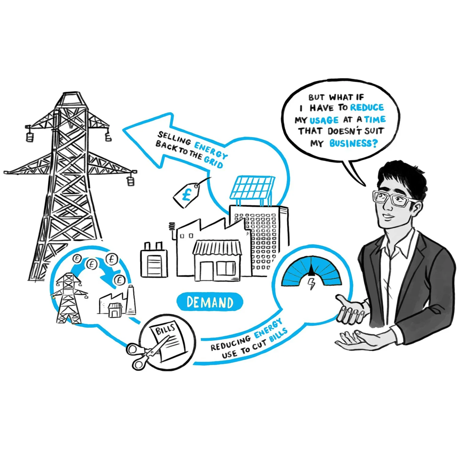 EDF Energy Solutions, Efficiency, Flexibility and Innovation — Cognitive