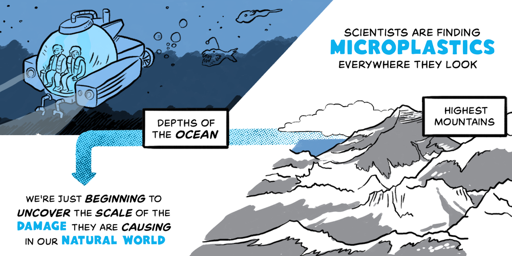 Microplastics Illustrating The Problem — Cognitive