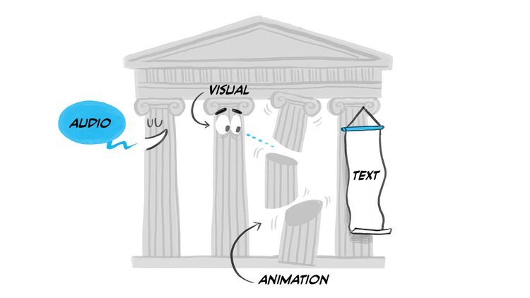 The Psychology Behind Effective Explainer Animations: How to Engage ...