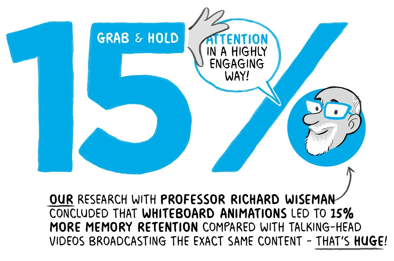 How Whiteboard Animation Holds Audience Attention Tips from Professor