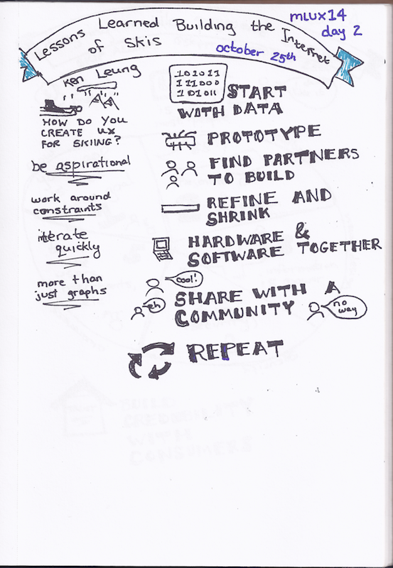 Sketchnotes