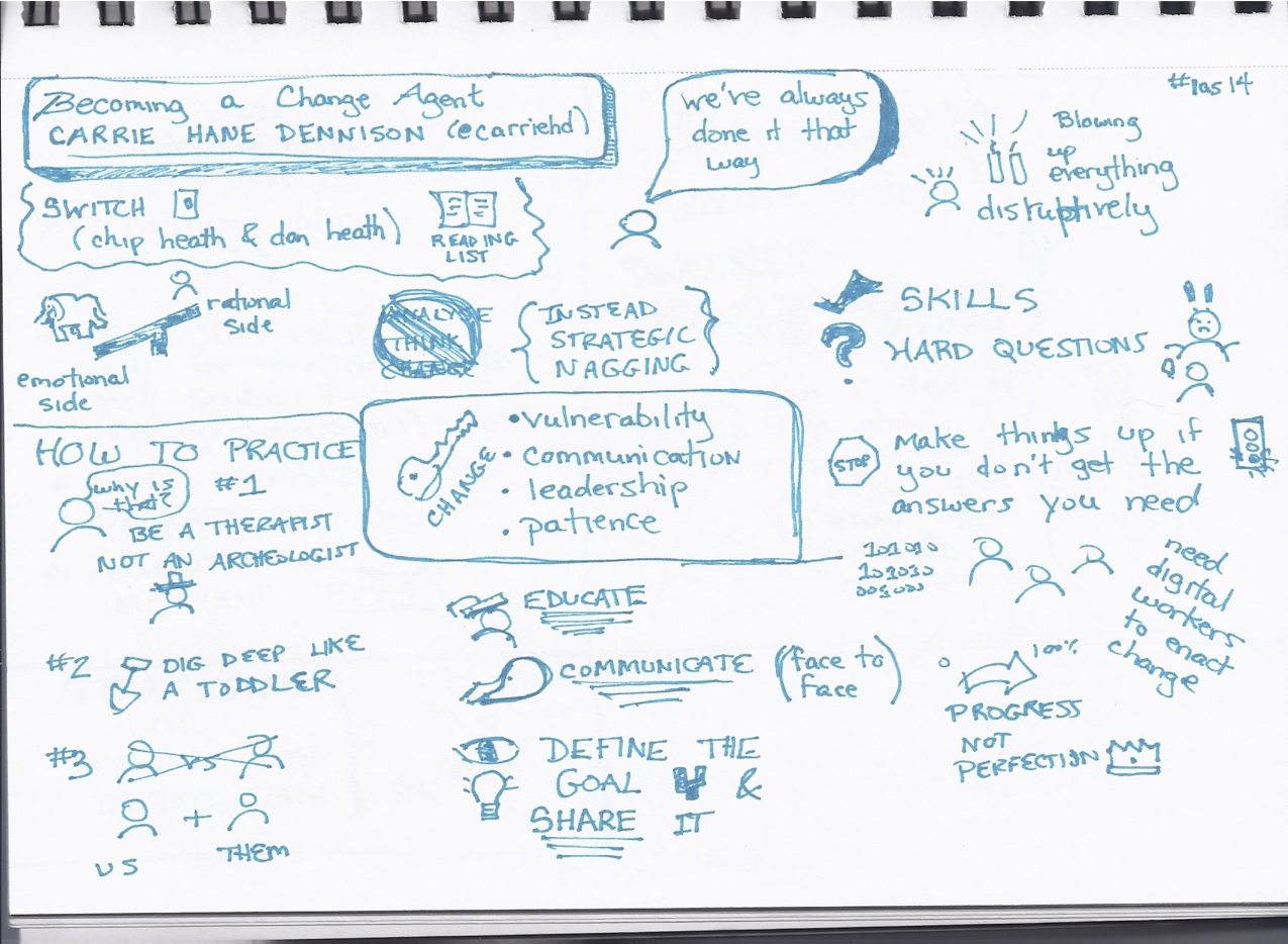Becoming a Change Agent (1).png